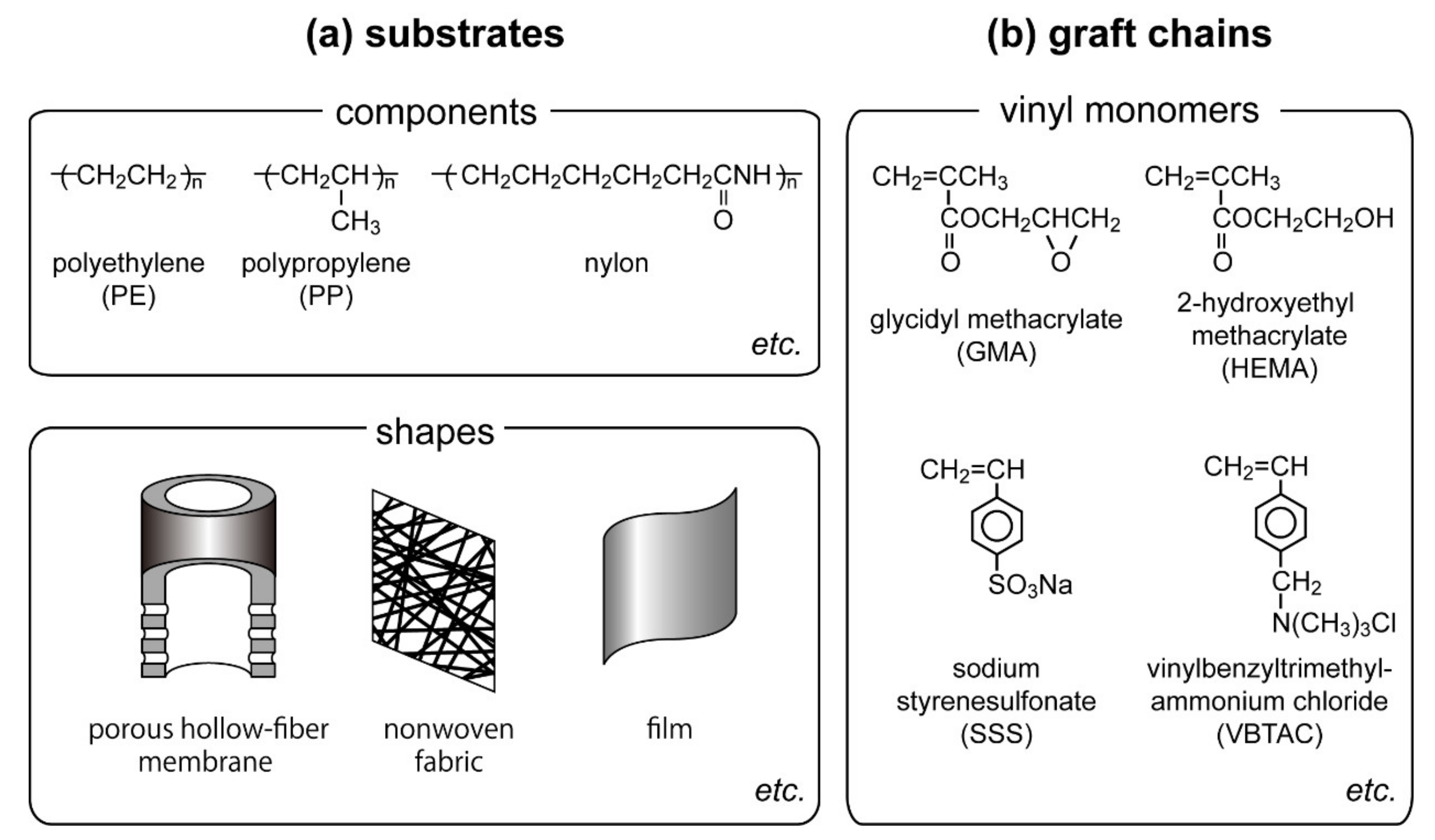 Organic Mechanism By Duyen Vuong 12d Content Organic Mechanism Vinyl Polymers Low Density Poly Ethene Ldpe Free Radical Formation High Density Poly Ethene Ppt Download