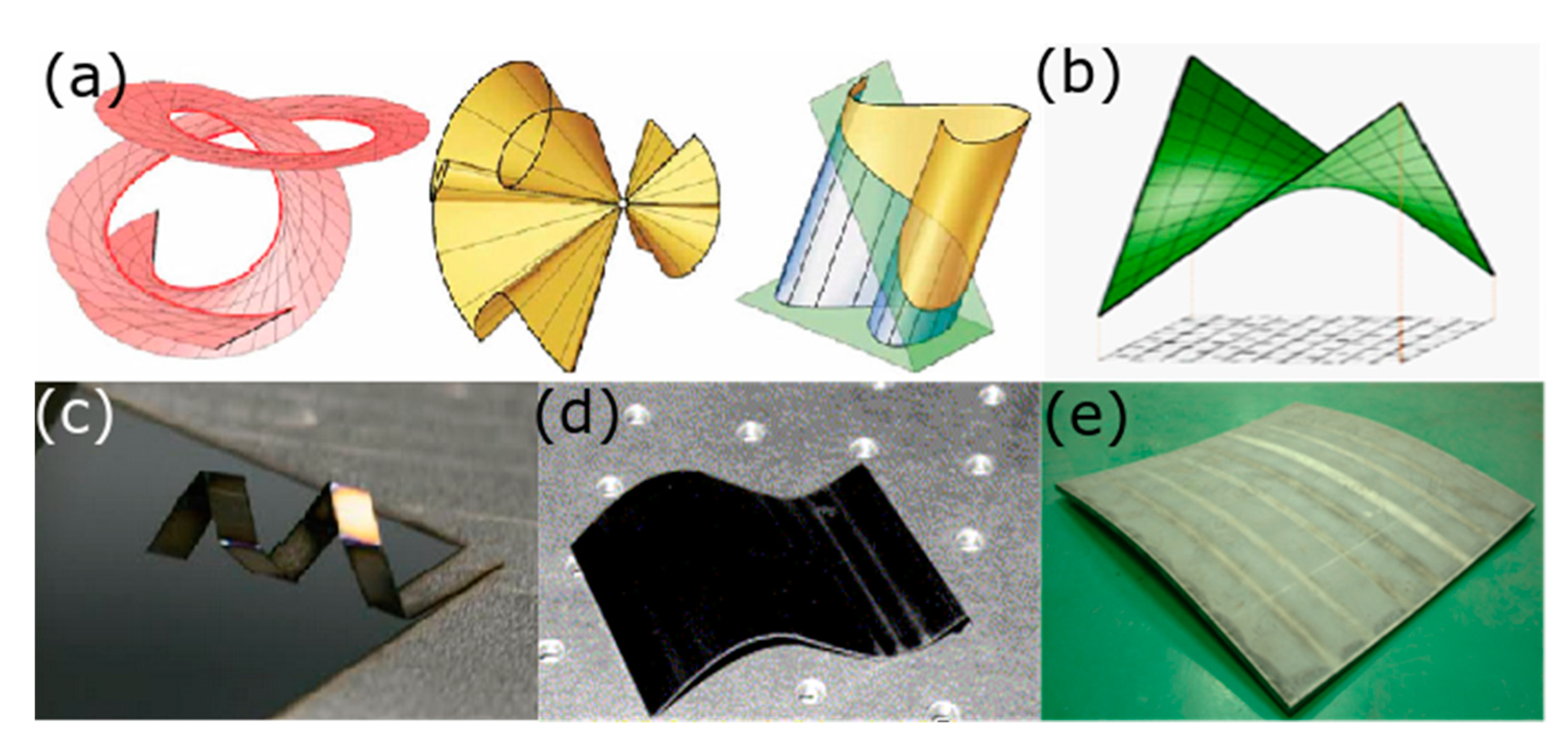 Self‐Folding Metal Origami - Lazarus - 2019 - Advanced Intelligent Systems  - Wiley Online Library