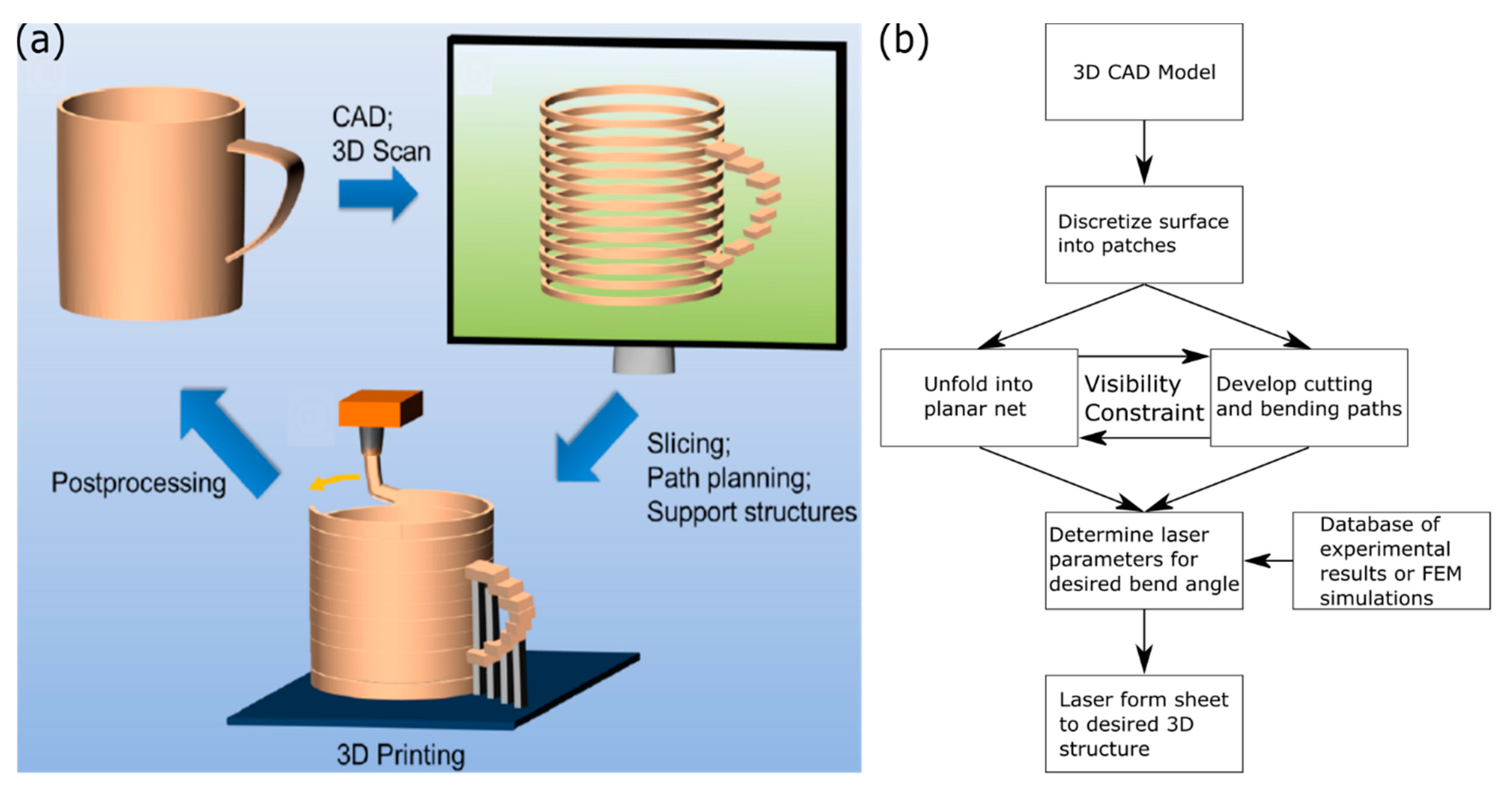 QuBS | Free Full-Text | Making Light Work of Metal Bending: Laser Forming  in Rapid Prototyping