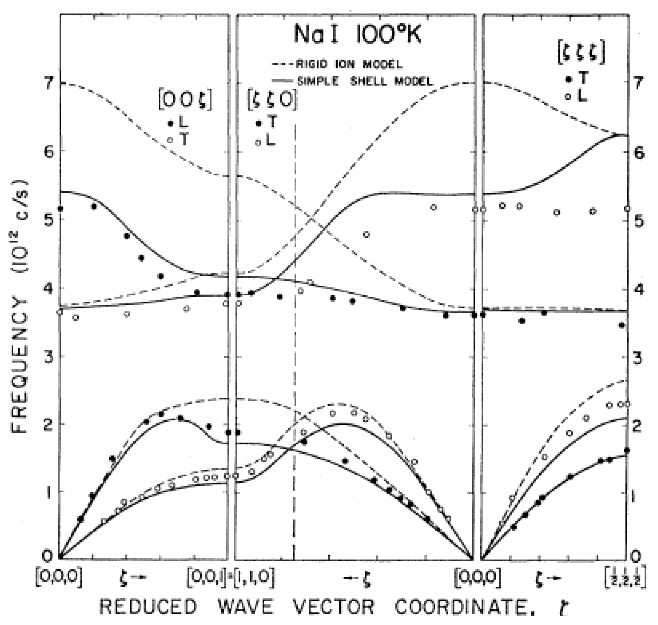 Qubs Free Full Text The First Two Decades Of Neutron Scattering At The Chalk River Laboratories Html