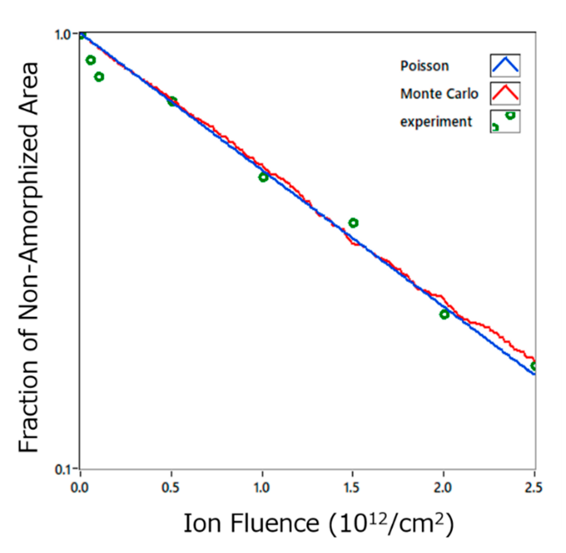 Qubs 05 00013 g002 Qubs 05 00013 g002