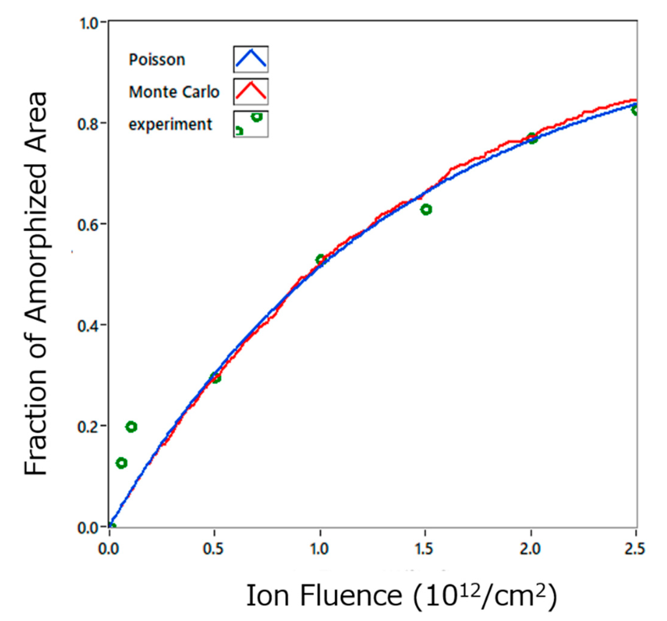 Qubs 05 00013 g003 Qubs 05 00013 g003