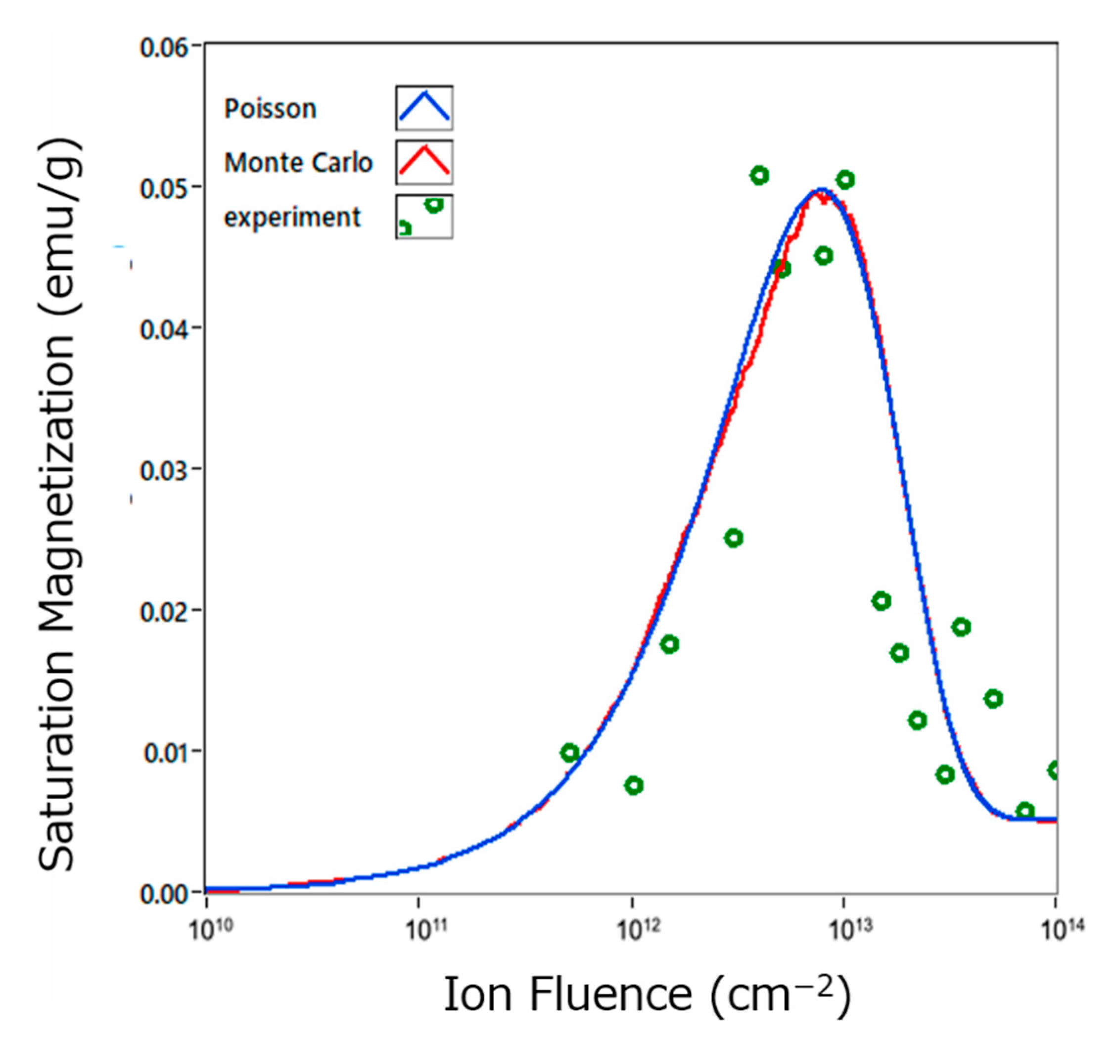 Qubs 05 00013 g008 Qubs 05 00013 g008