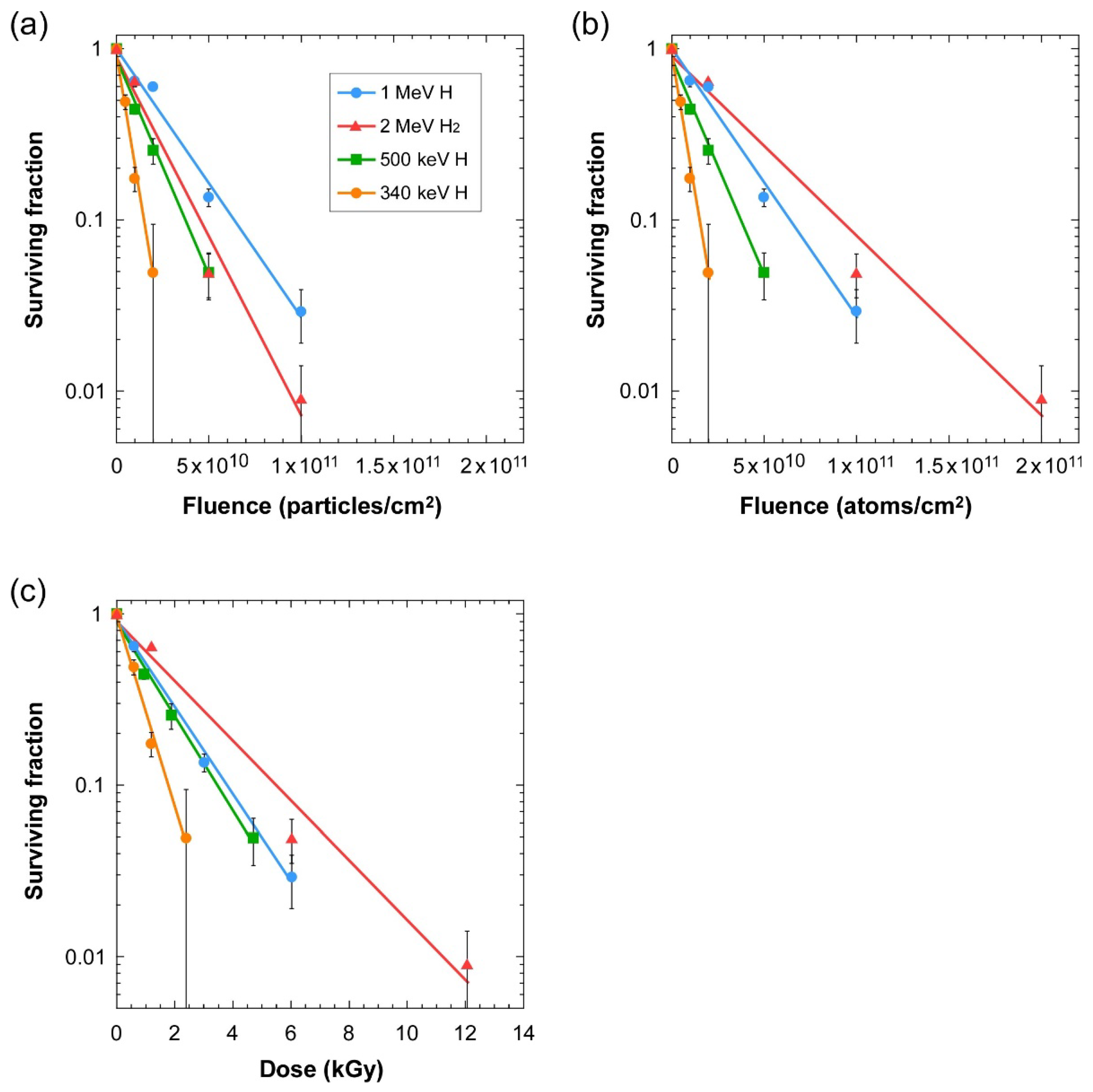 Qubs 05 00025 g002 Qubs 05 00025 g002