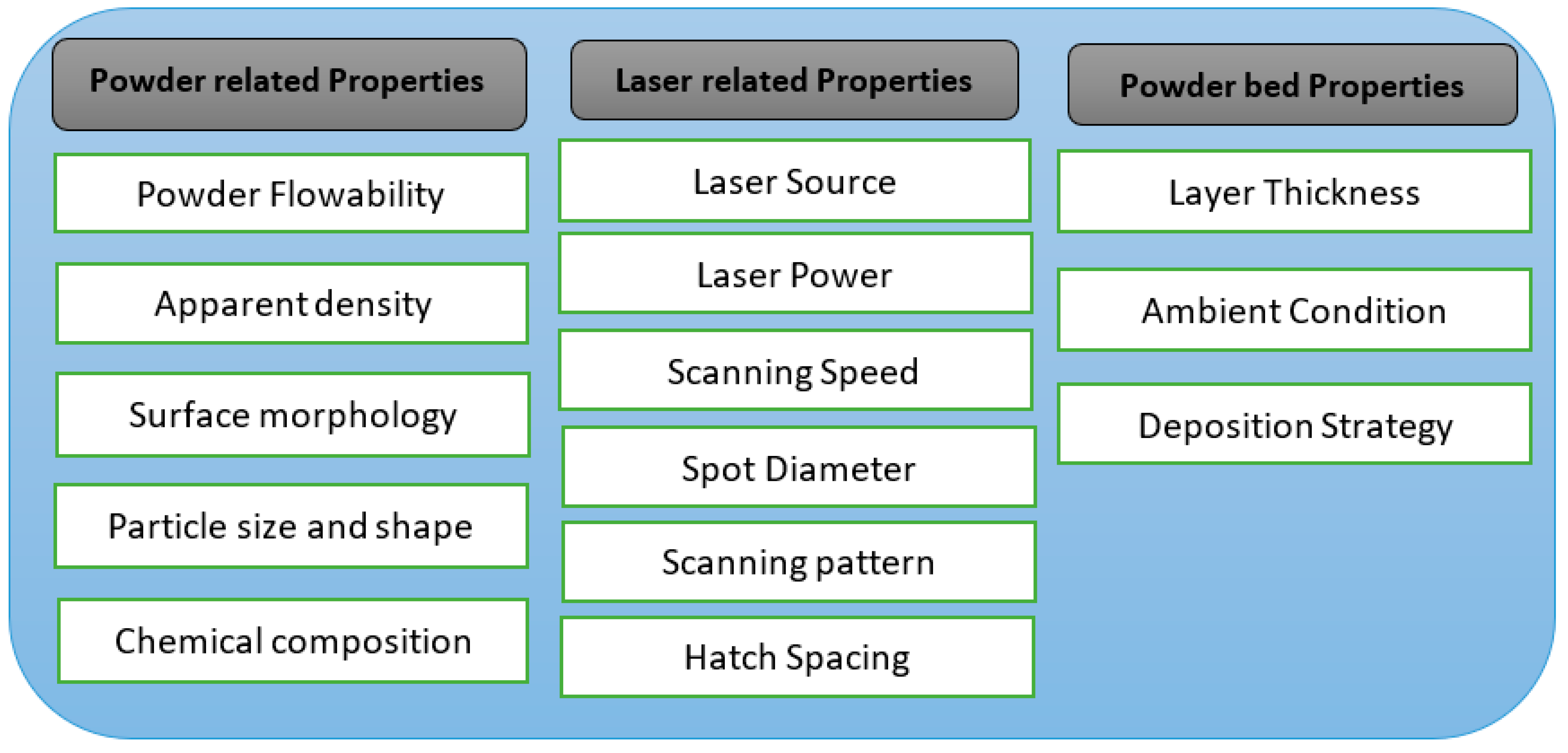 QuBS | Free Full-Text | Femtosecond Laser-Based Additive Manufacturing:  Current Status and Perspectives