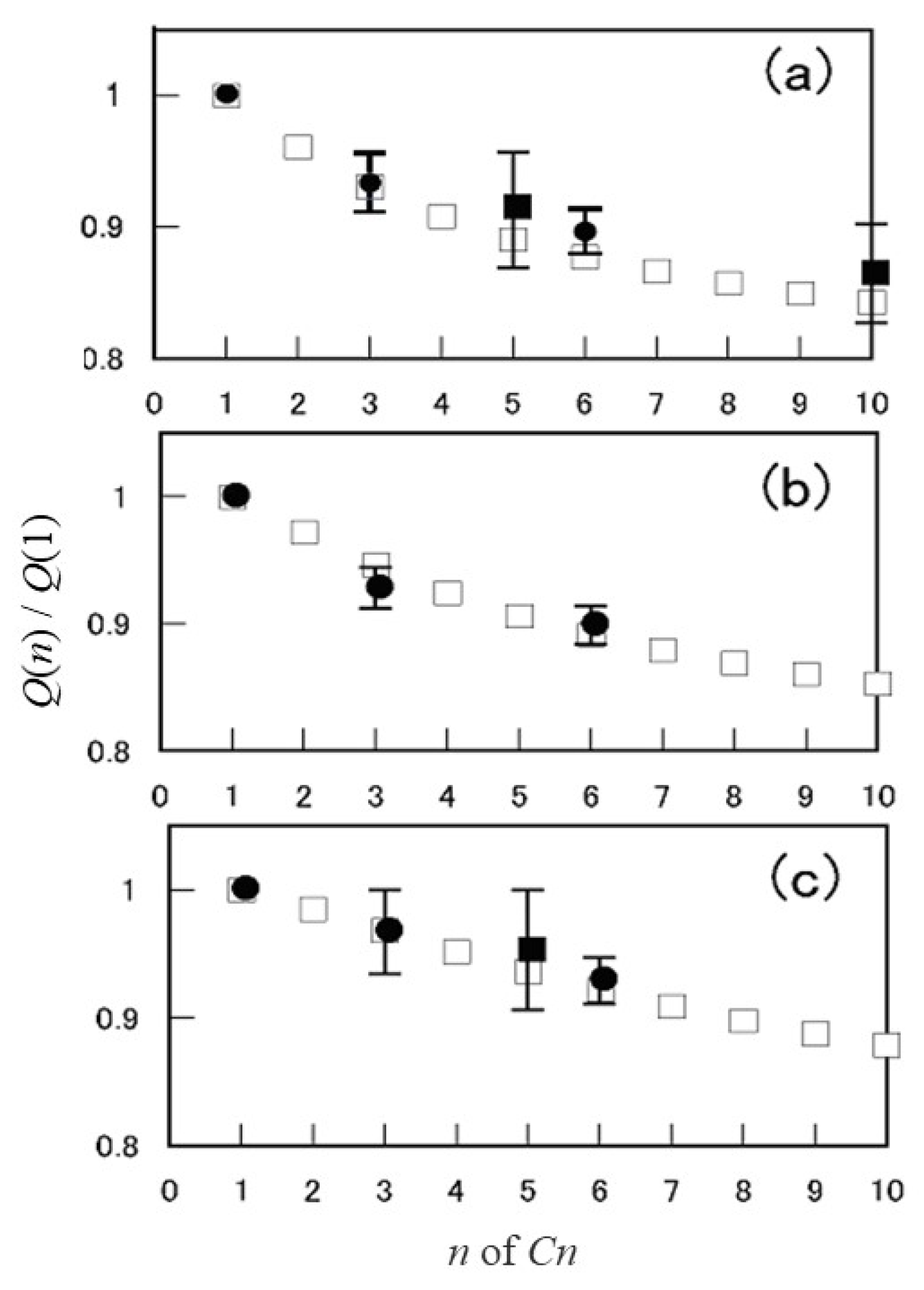 Qubs Free Full Text Mev Cluster Ion Beam Ndash Material Interaction Html