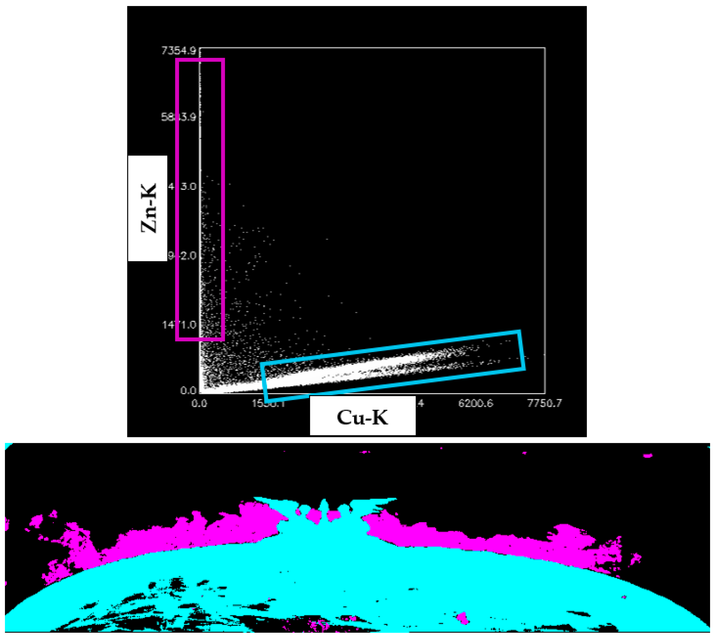 PDF) Investigating Brazilian Paintings from the 19th Century by MA-XRF