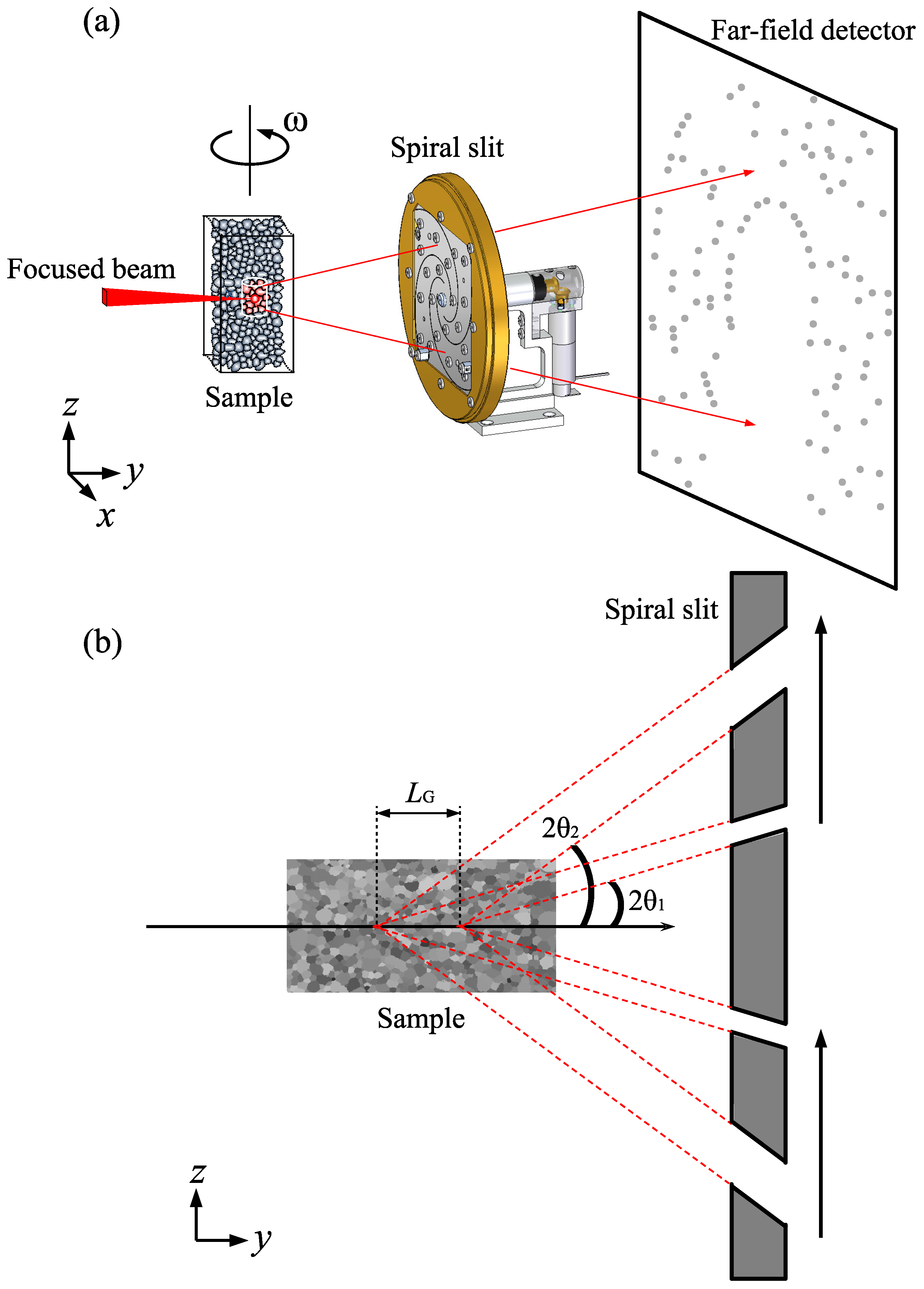 Qubs 07 00016 g002 Qubs 07 00016 g002