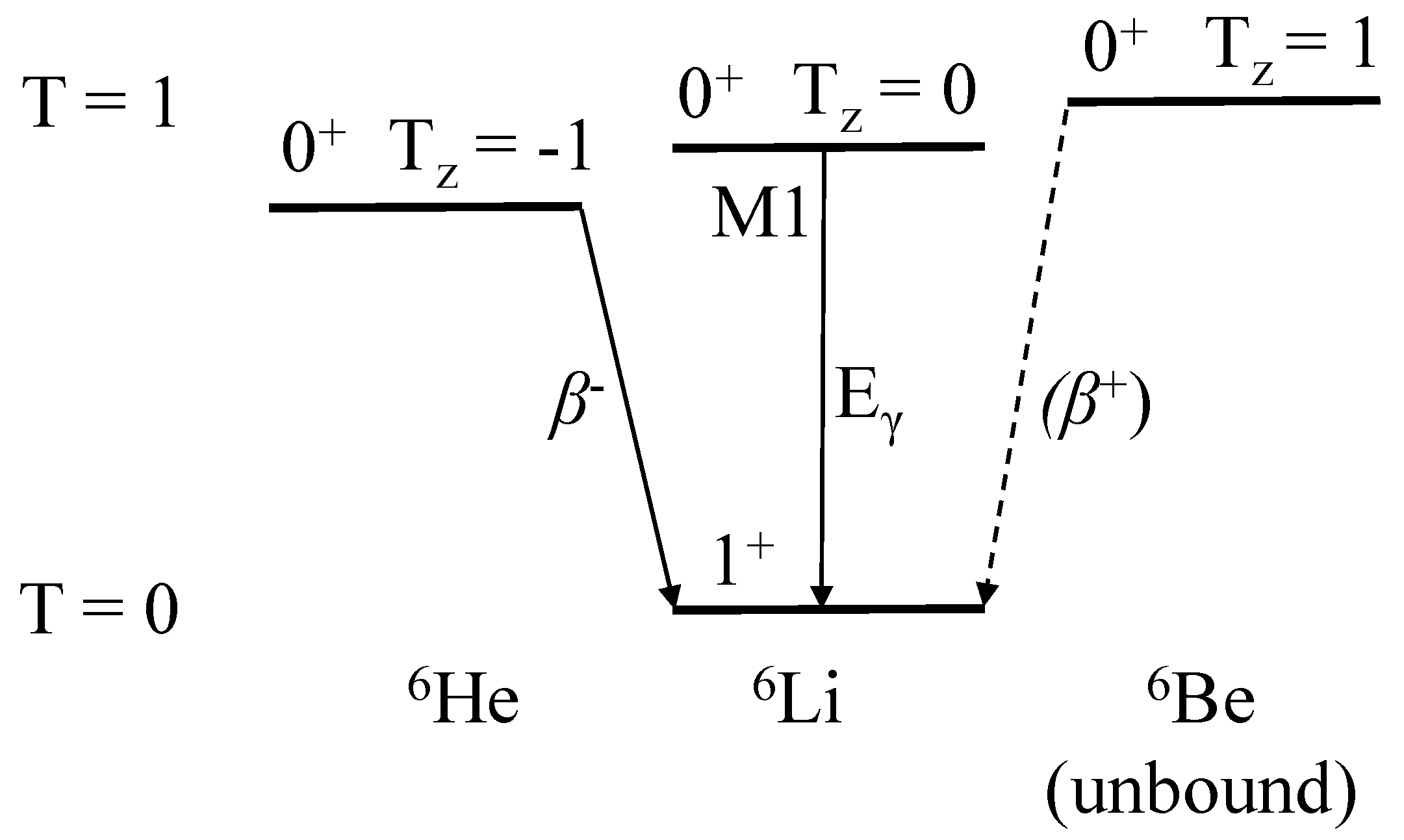 Qubs 07 00028 g002