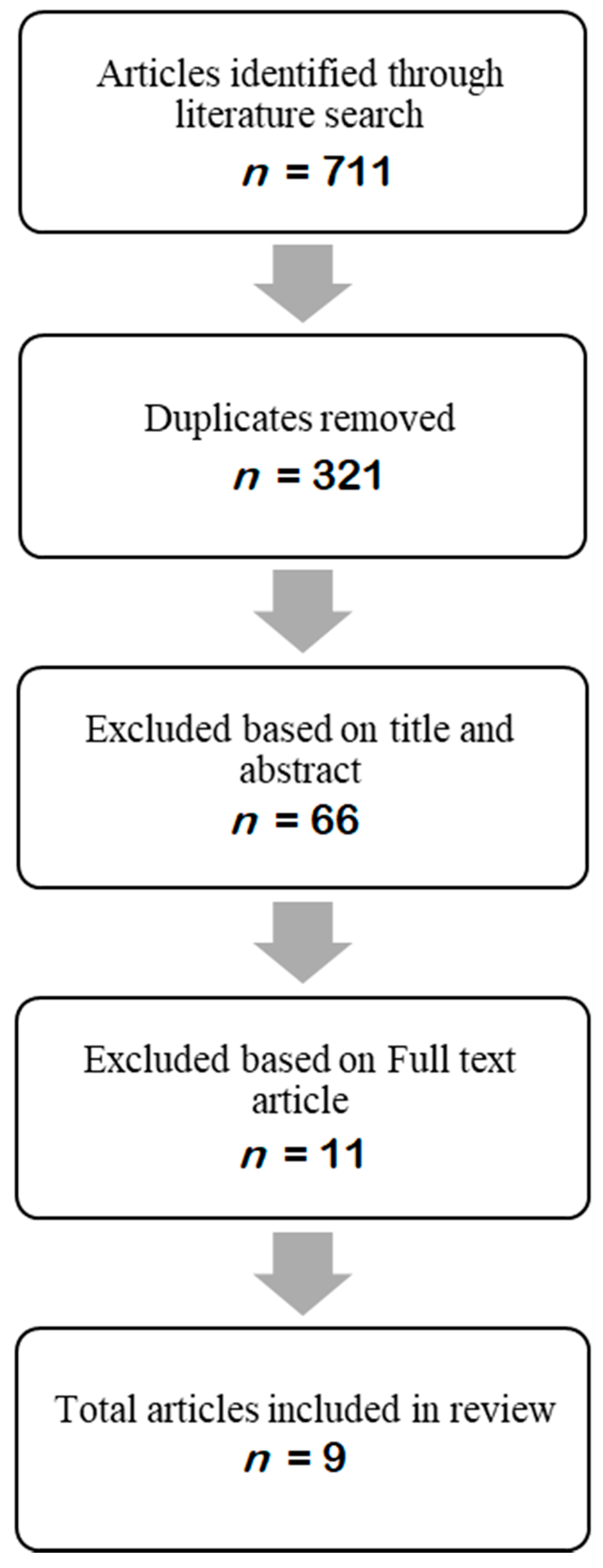 Radiation 01 00020 g001