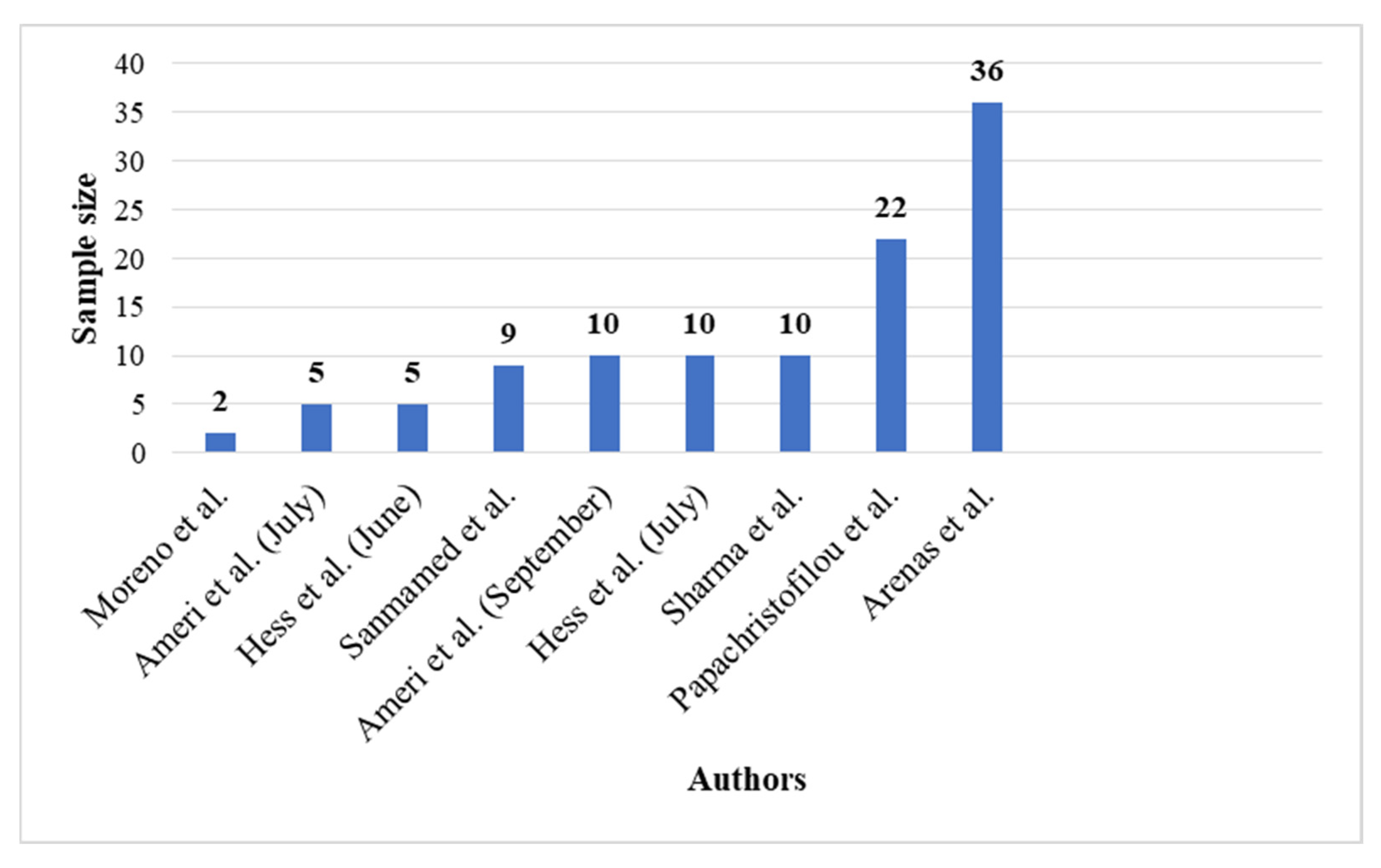 Radiation 01 00020 g002