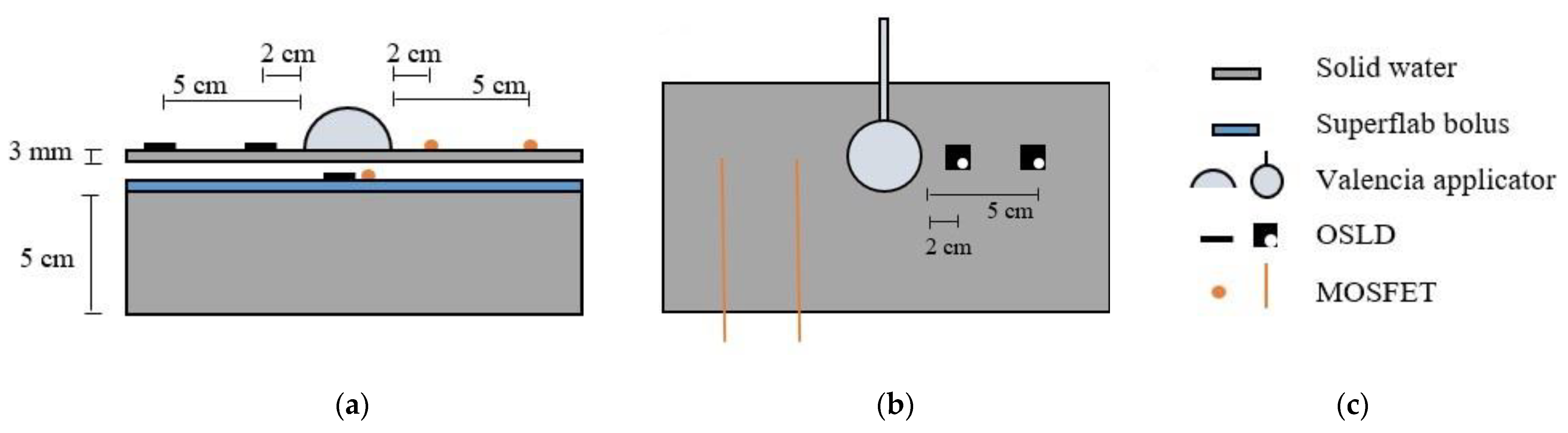 Radiation 02 00026 g008