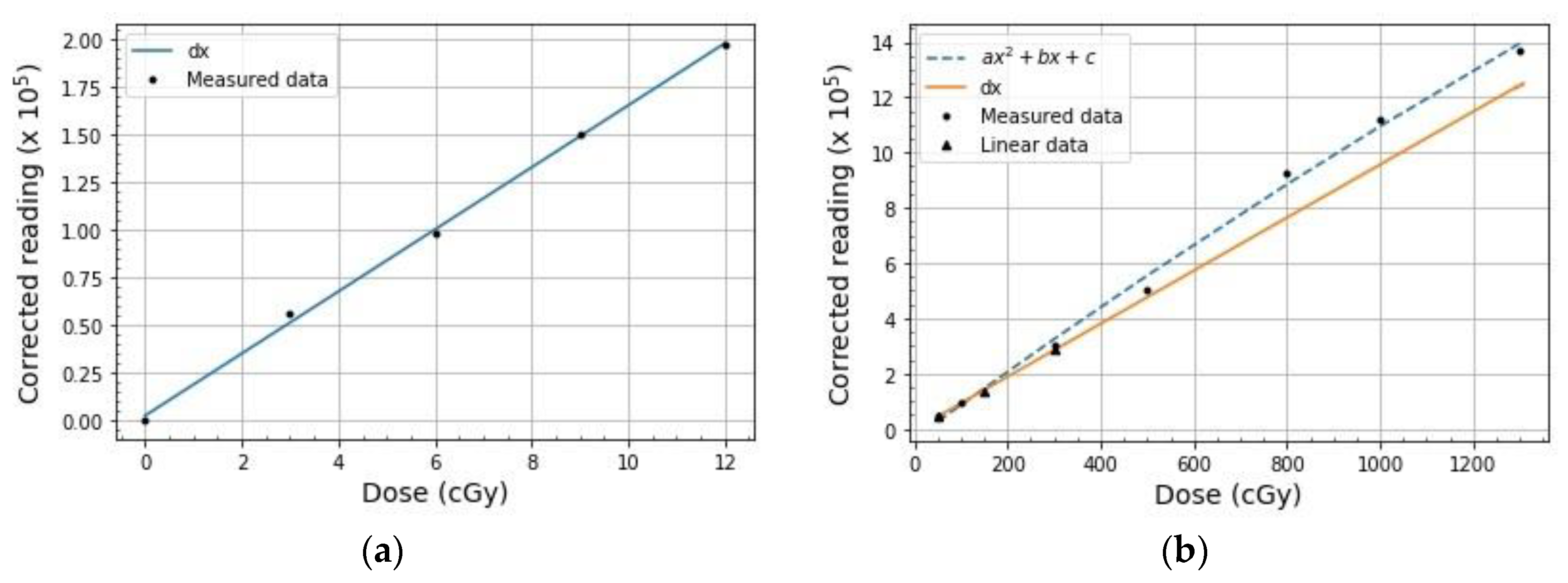 Radiation 02 00026 g009