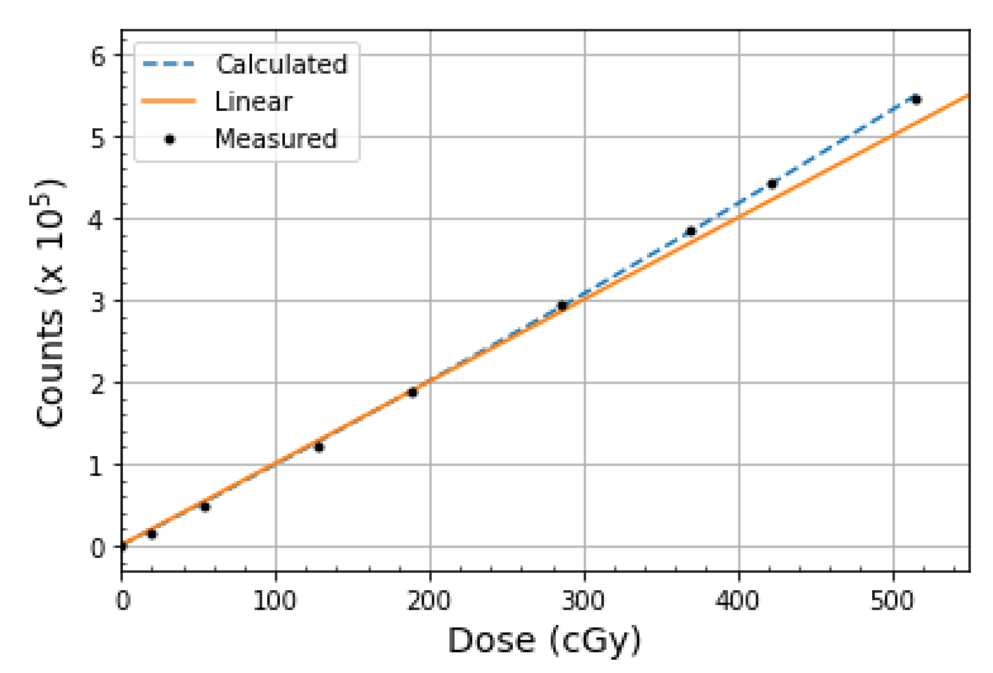 Radiation 02 00026 g010