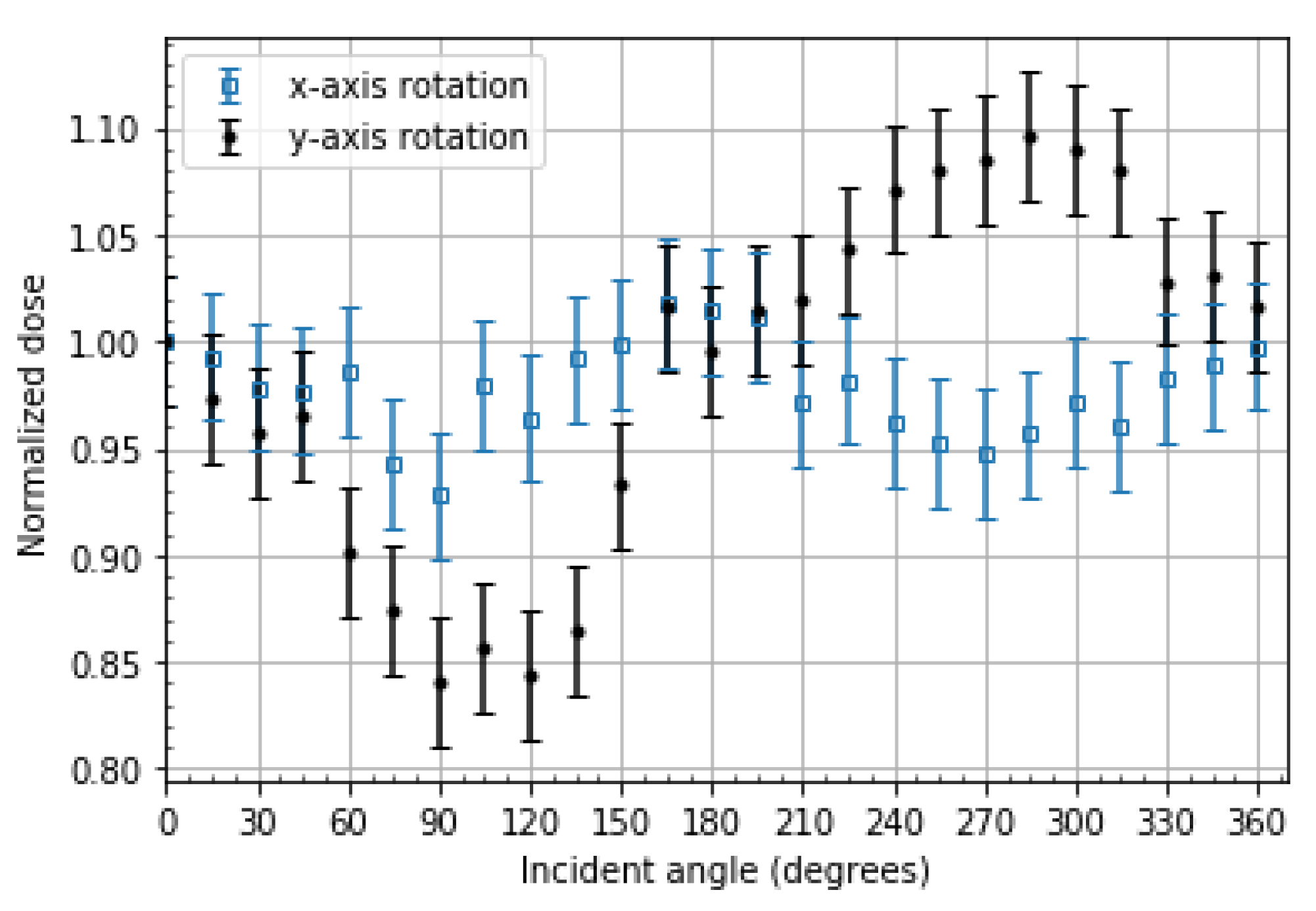 Radiation 02 00026 g012