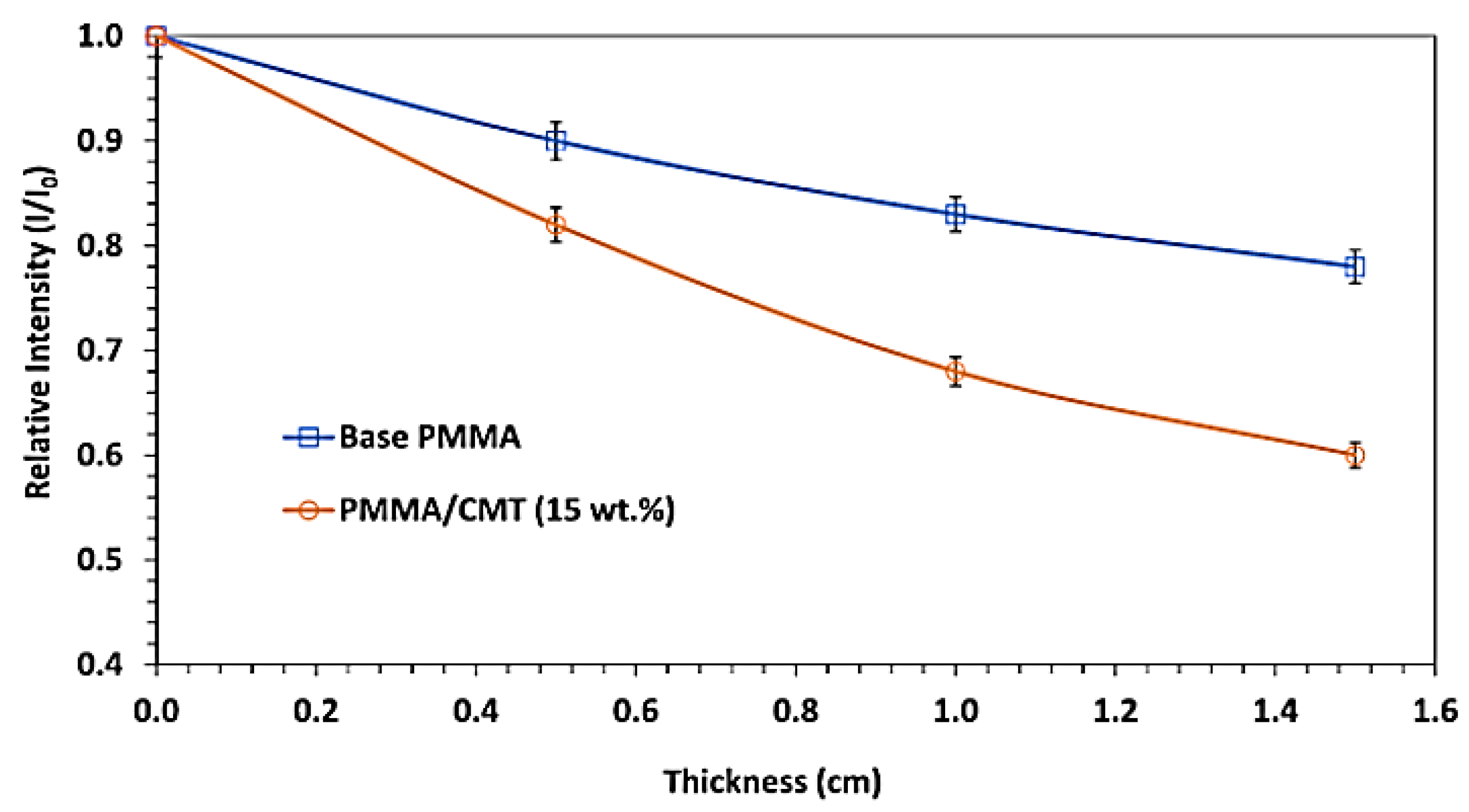 Radiation 03 00001 g008