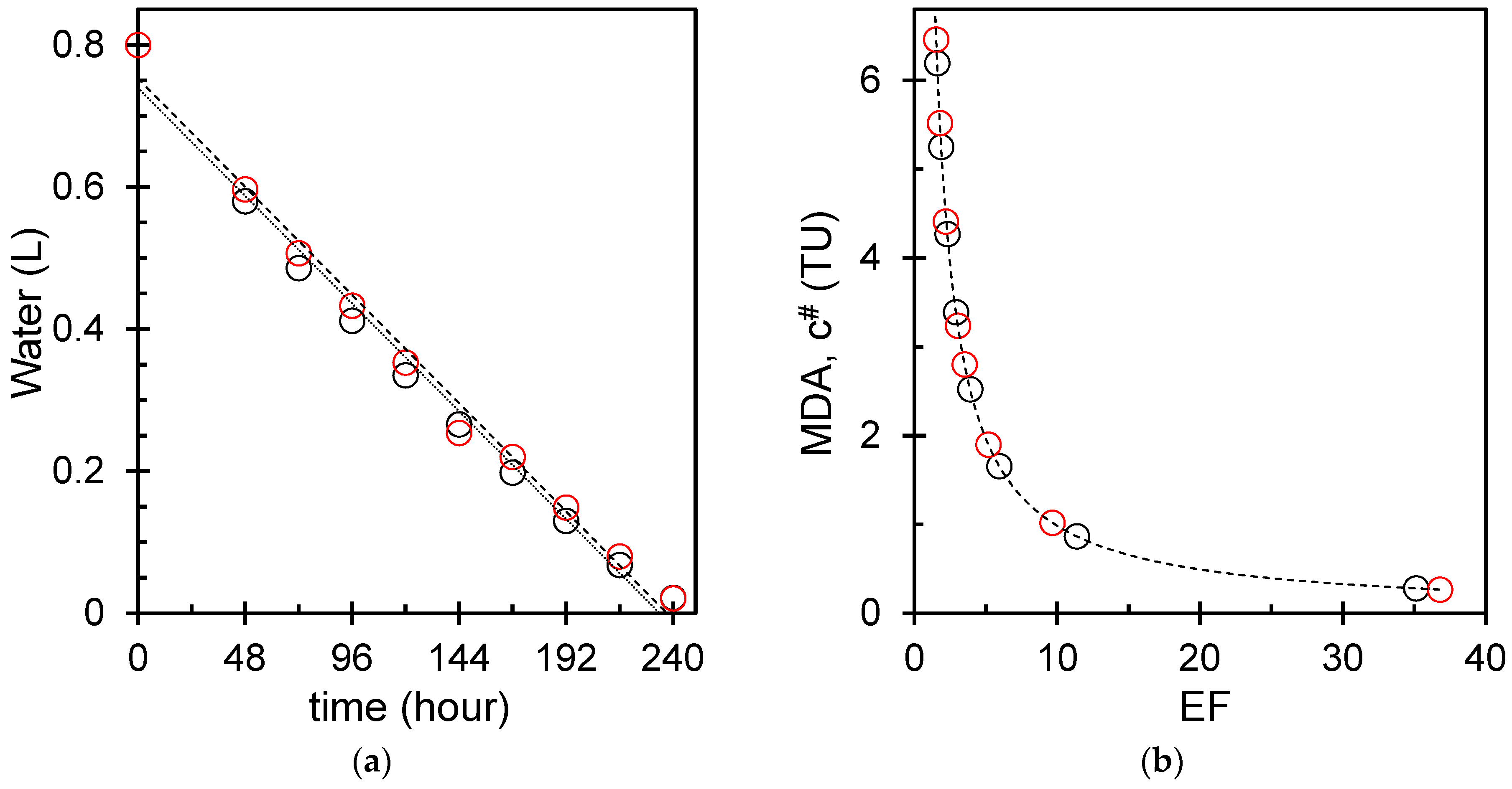 Radiation | Free Full-Text | An Advanced Optimization Method to