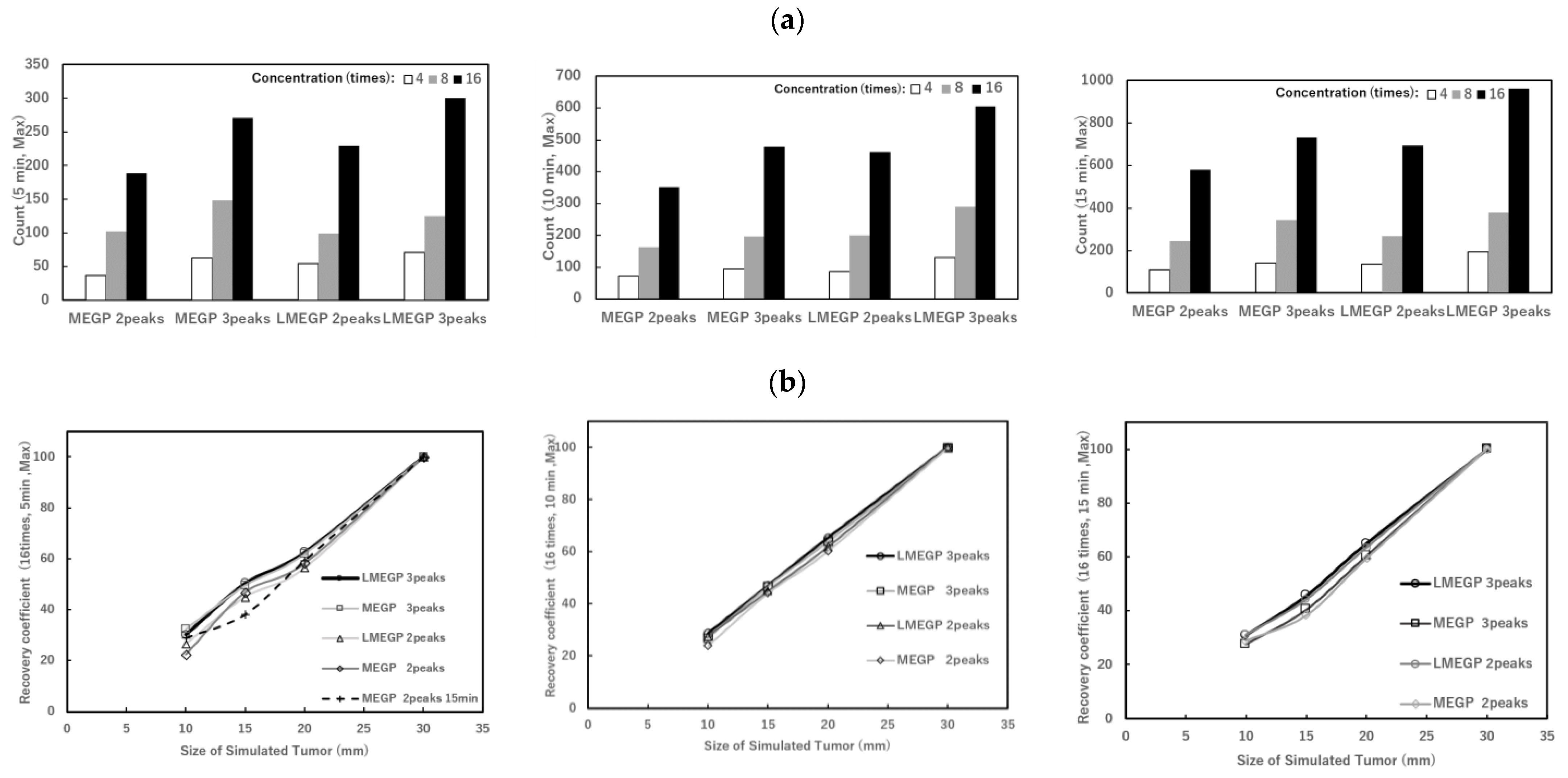 Radiation 04 00002 g006