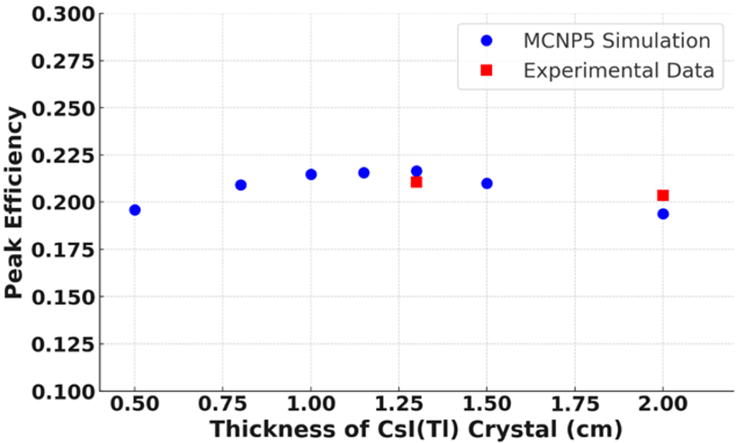 Radiation 04 00016 g003