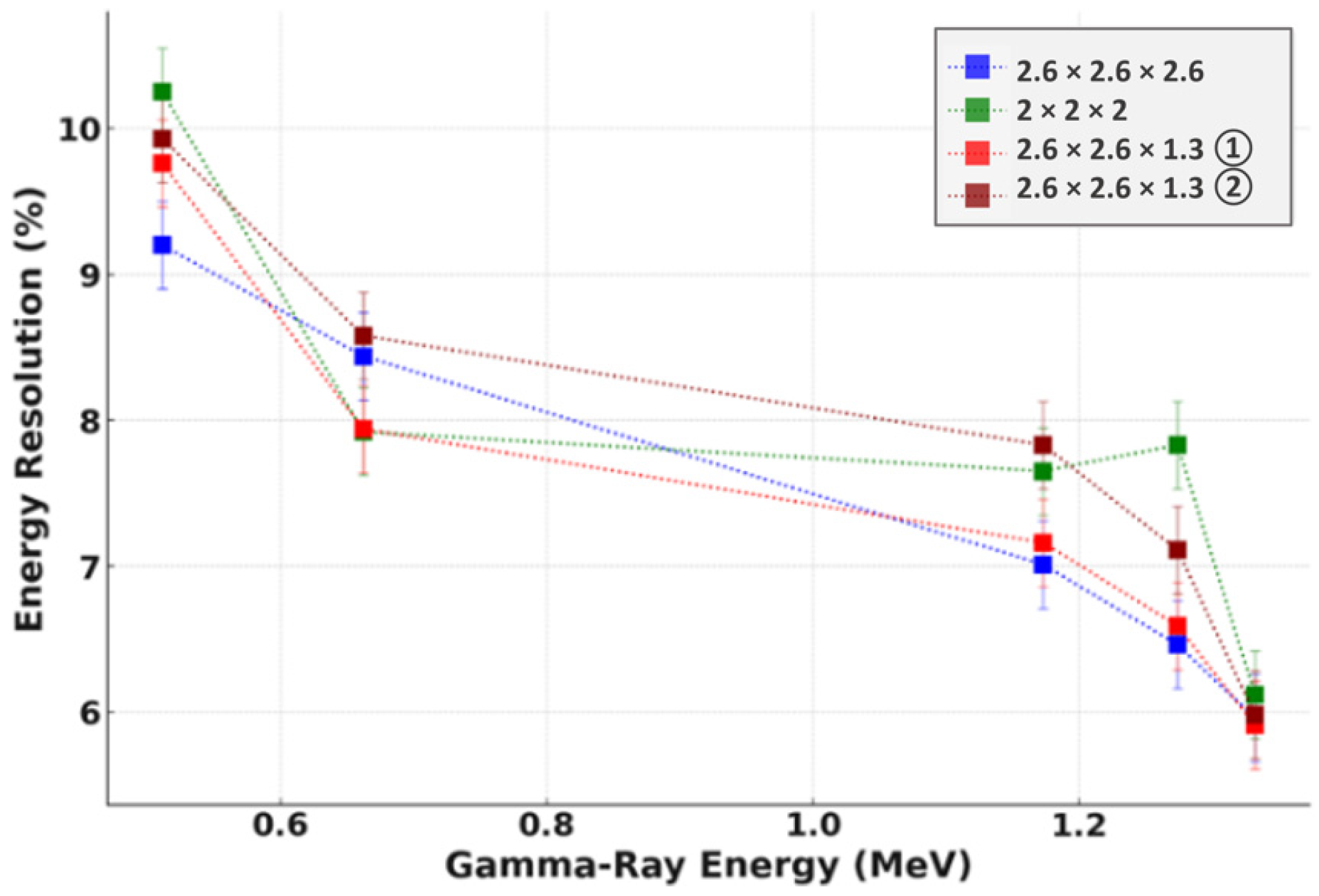 Radiation 04 00016 g004