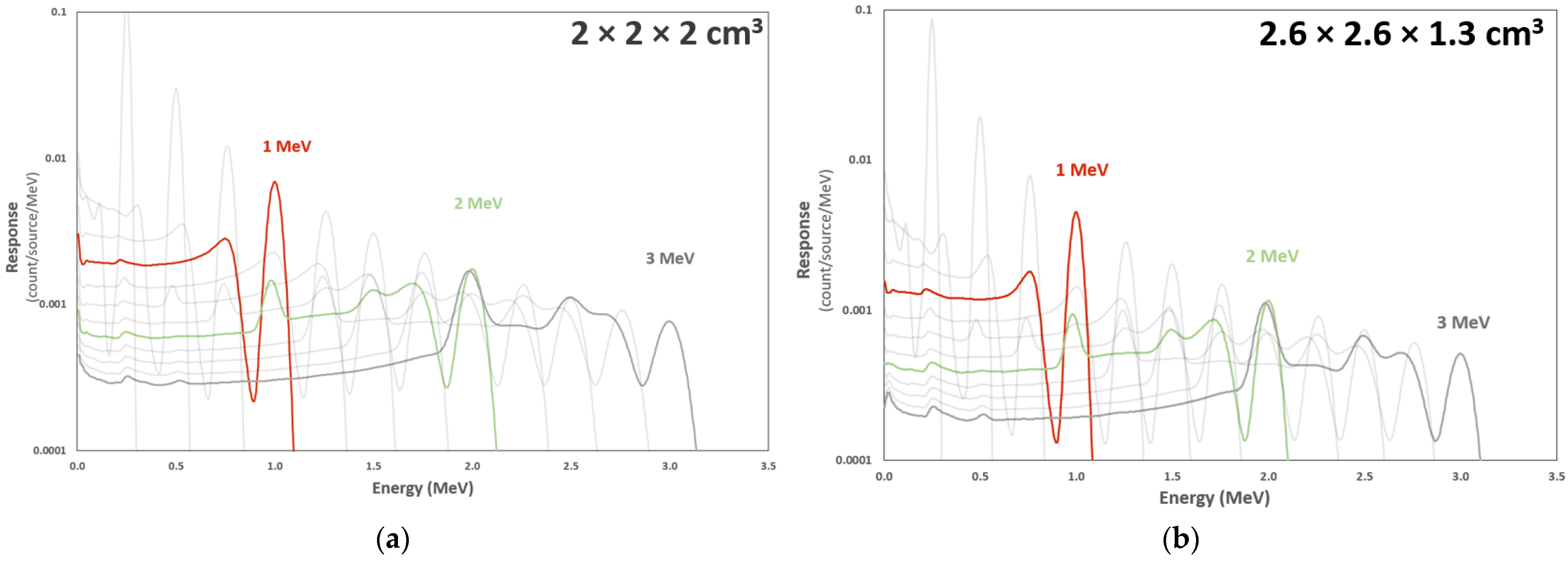 Radiation 04 00016 g006