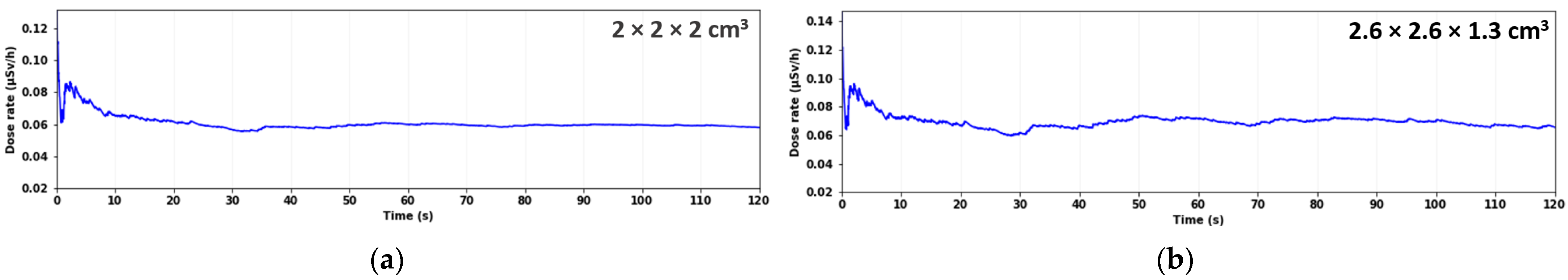 Radiation 04 00016 g007