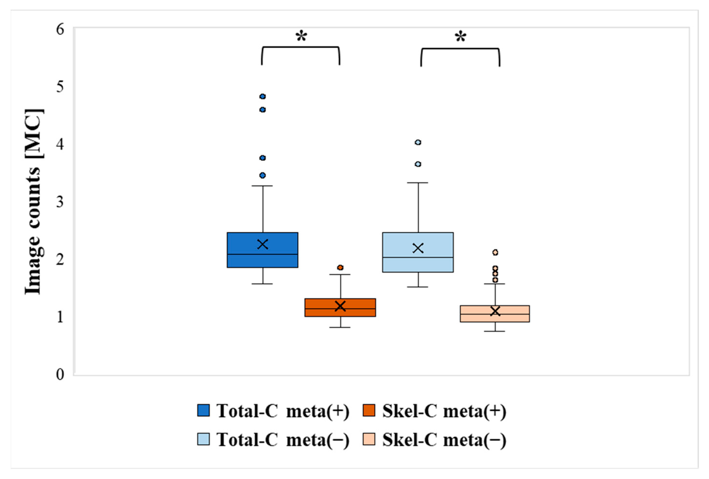 Radiation 05 00005 g002