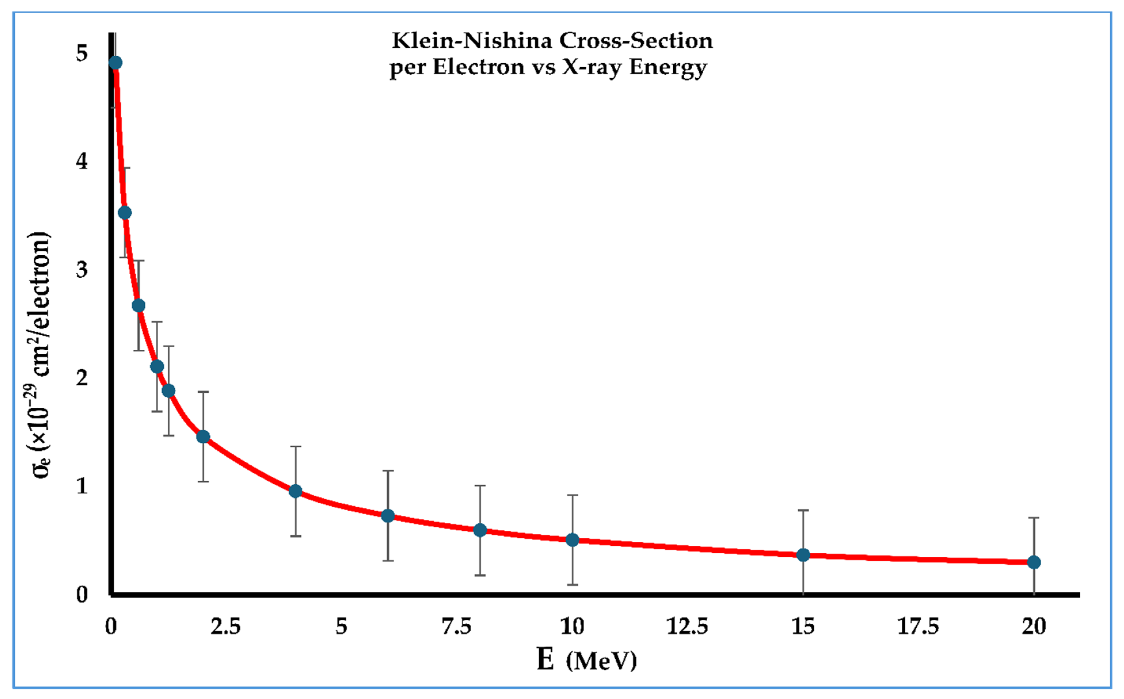 Radiation 05 00024 g002 Radiation 05 00024 g002