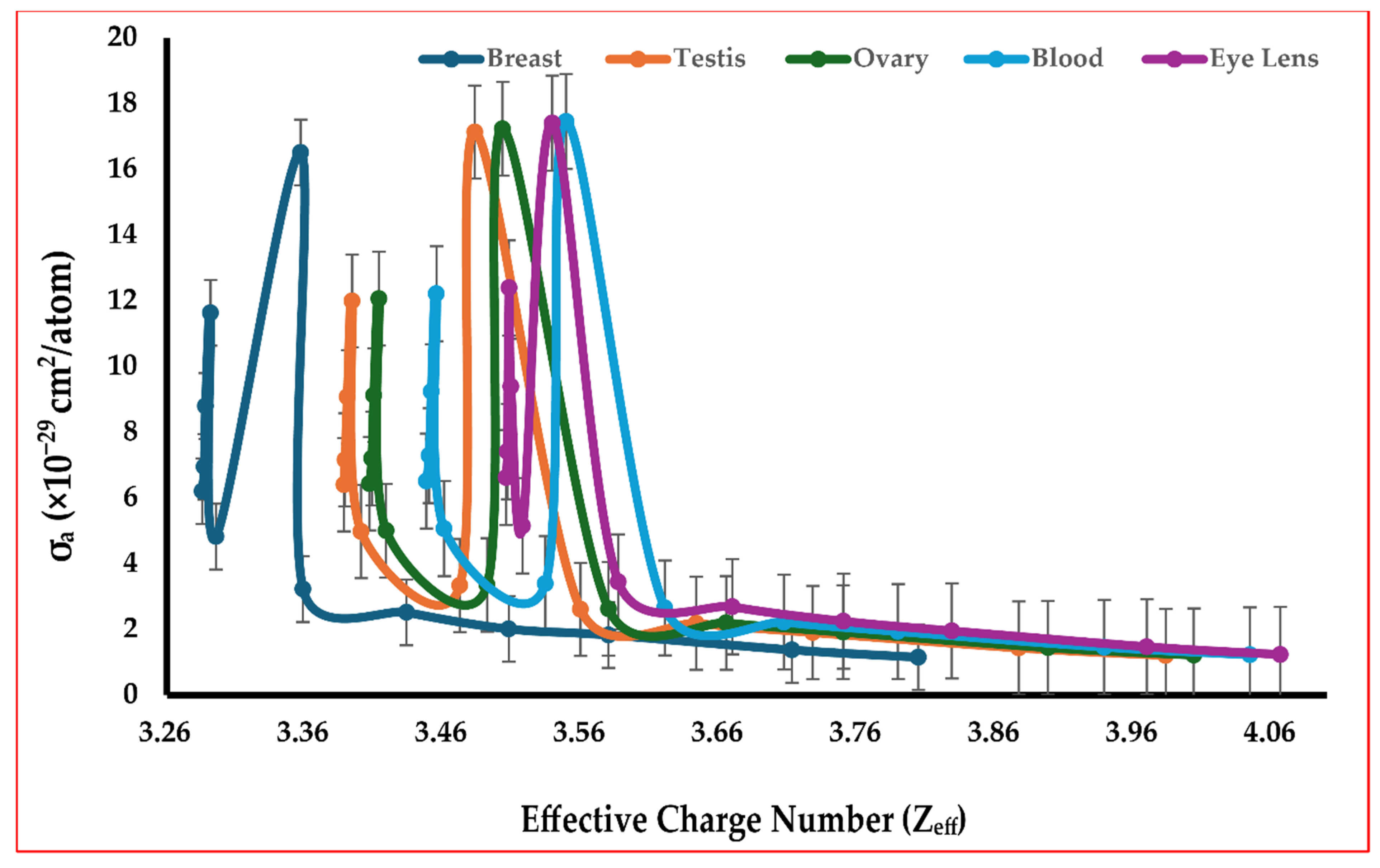 Radiation 05 00024 g004 Radiation 05 00024 g004