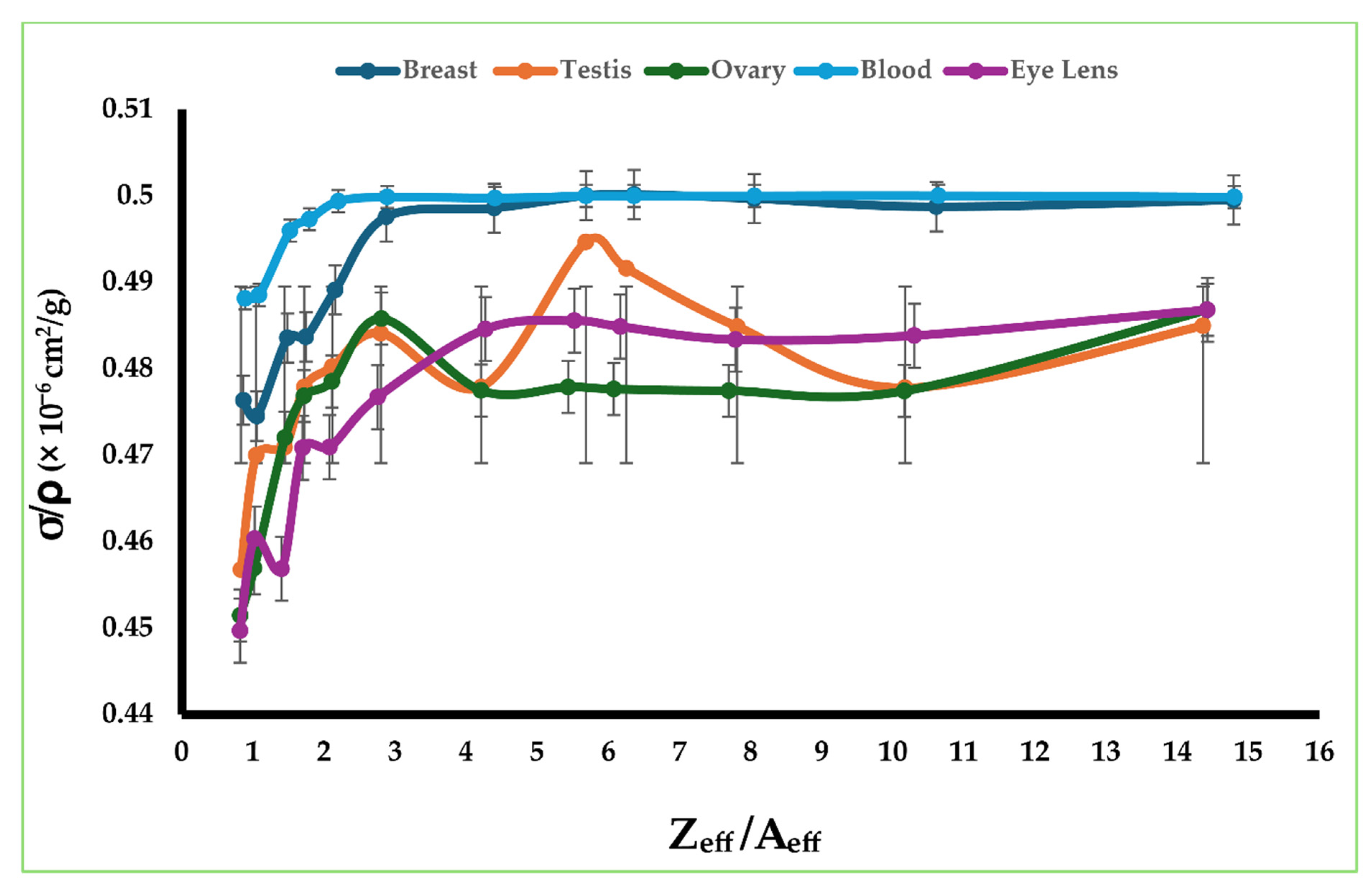 Radiation 05 00024 g007 Radiation 05 00024 g007