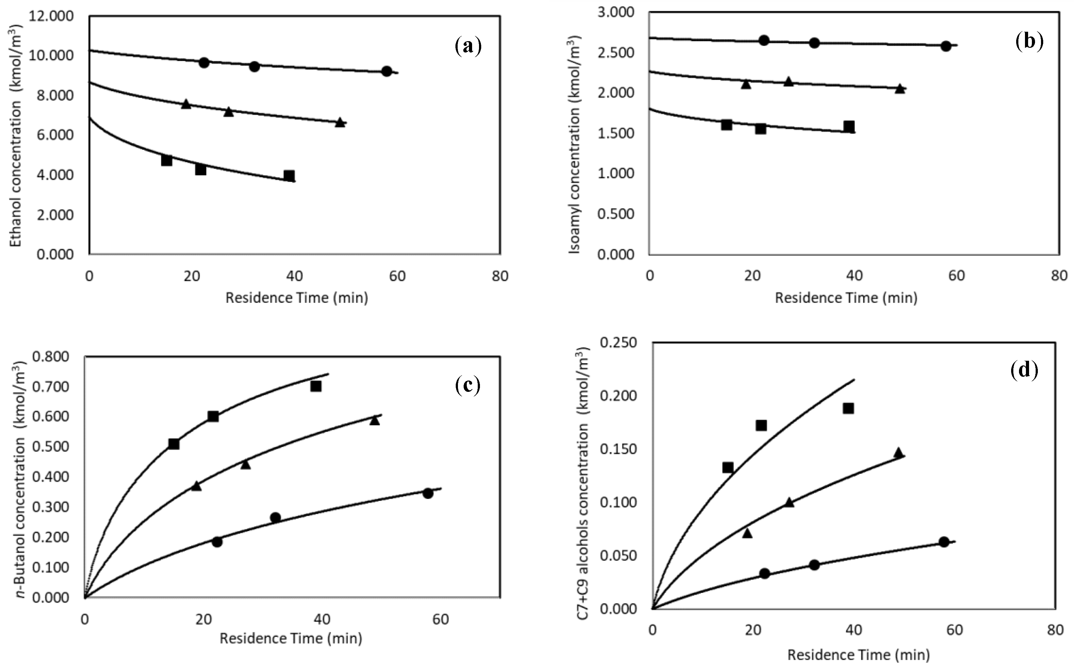 Reactions 01 00009 g002