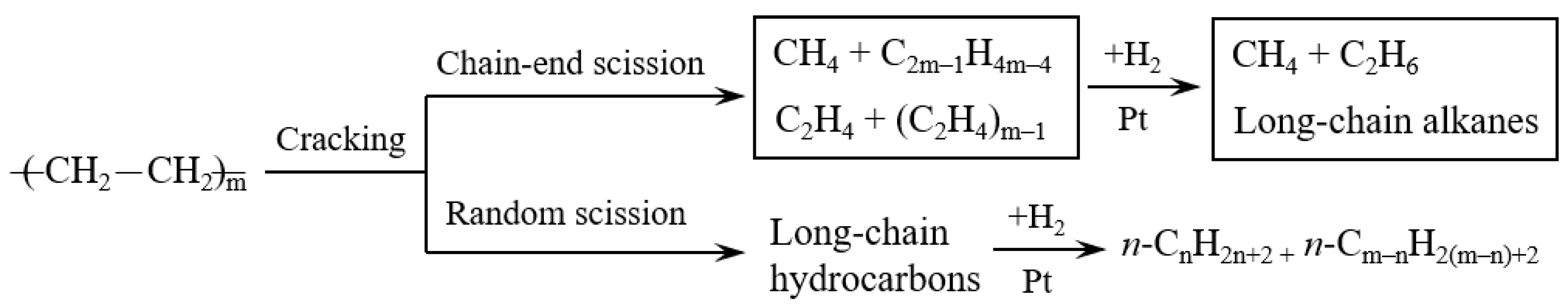 Reactions 01 00014 g006 Reactions 01 00014 g006
