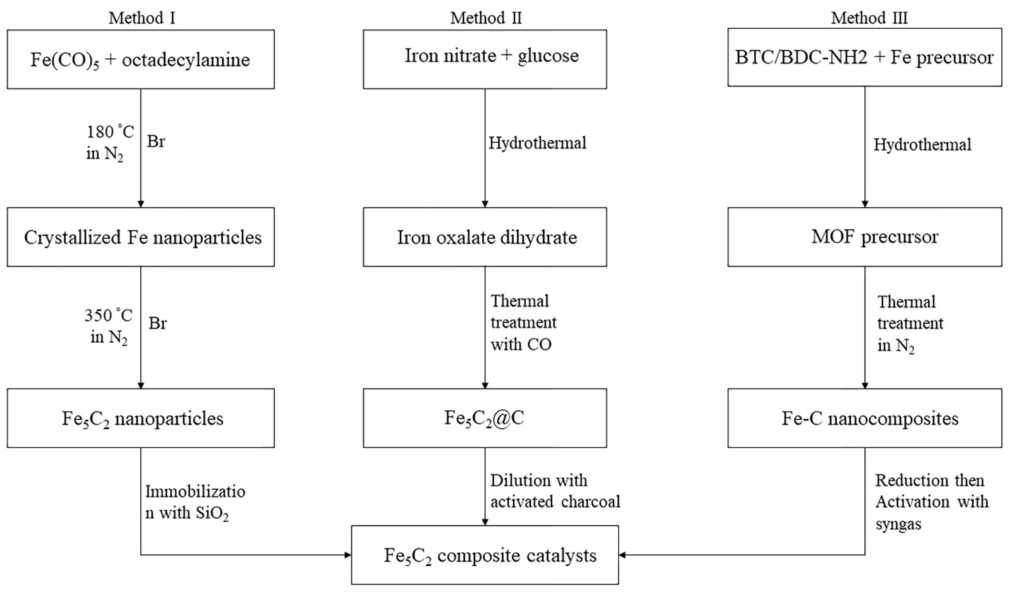 Reactions 02 00015 g002