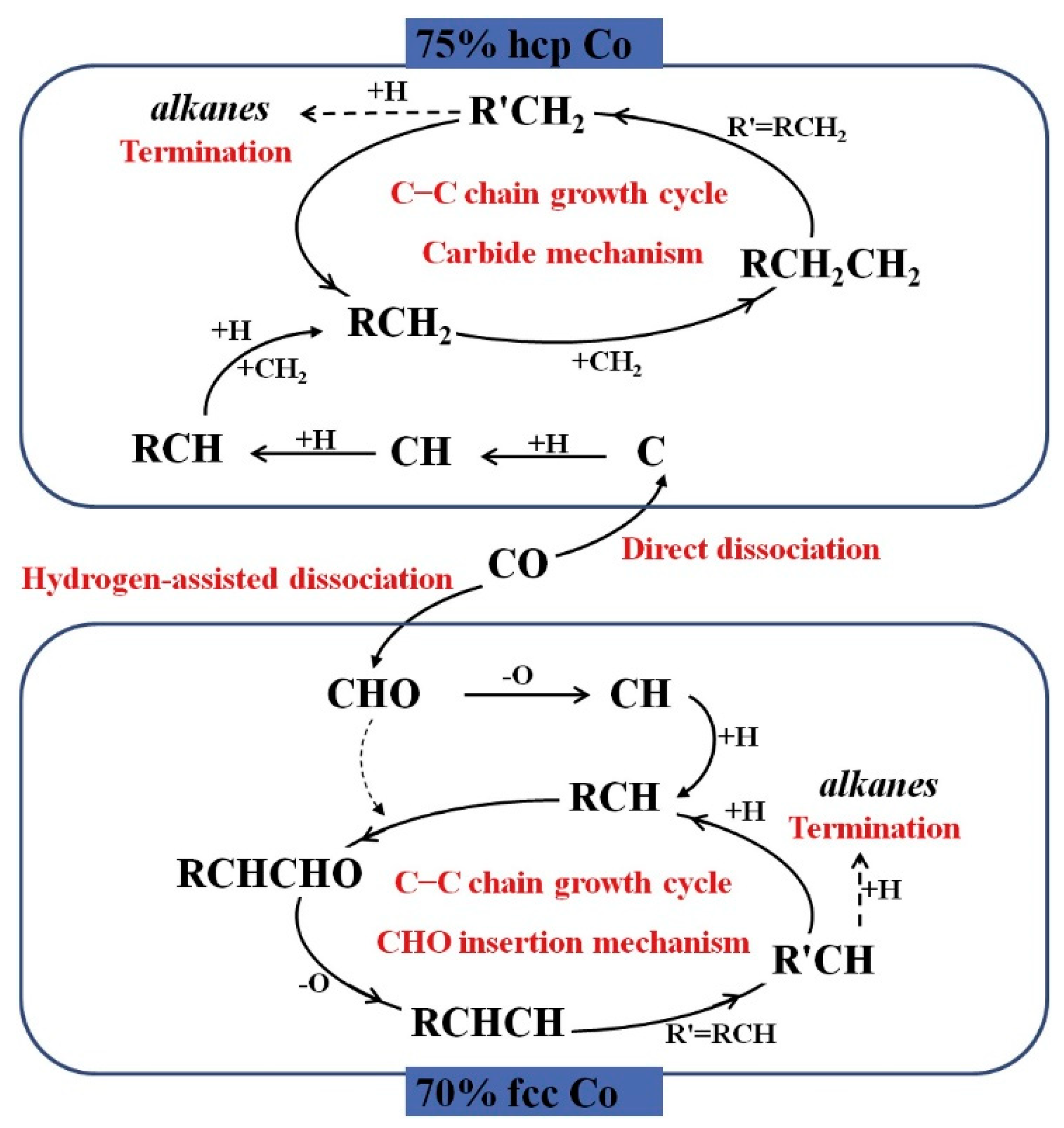 Reactions 02 00015 g003