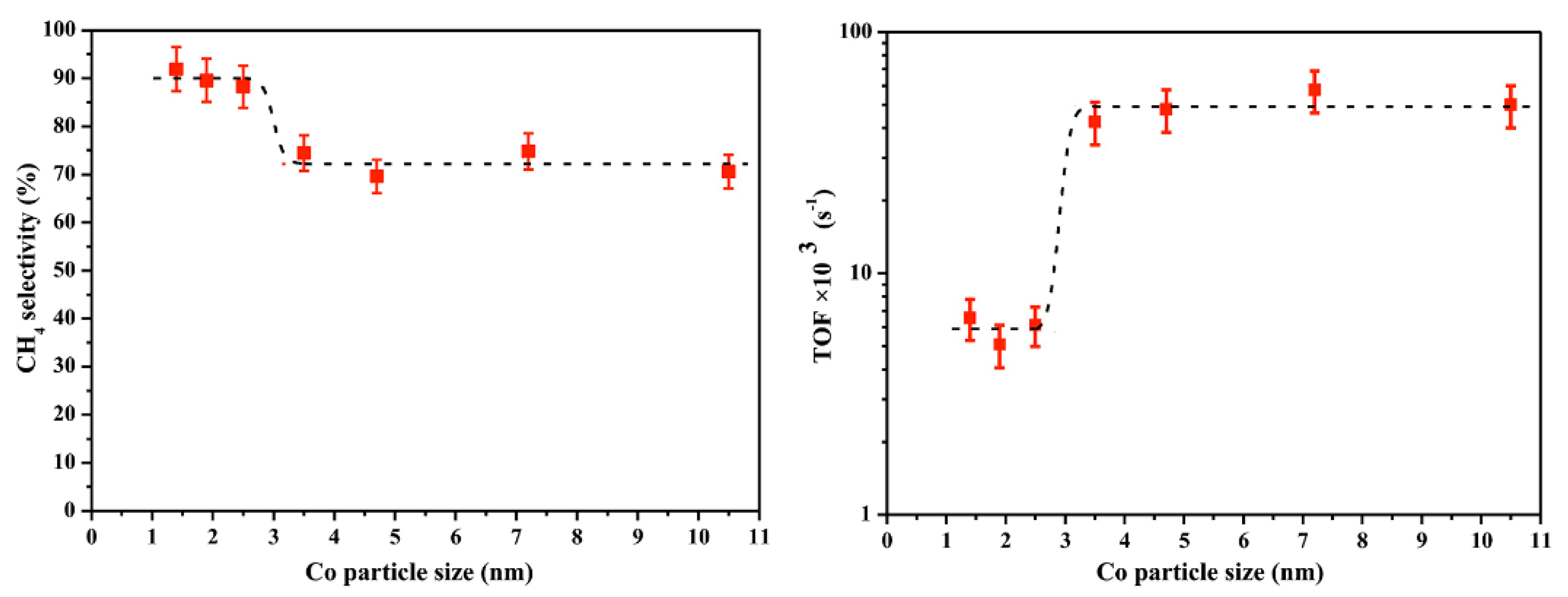 Reactions 02 00015 g004