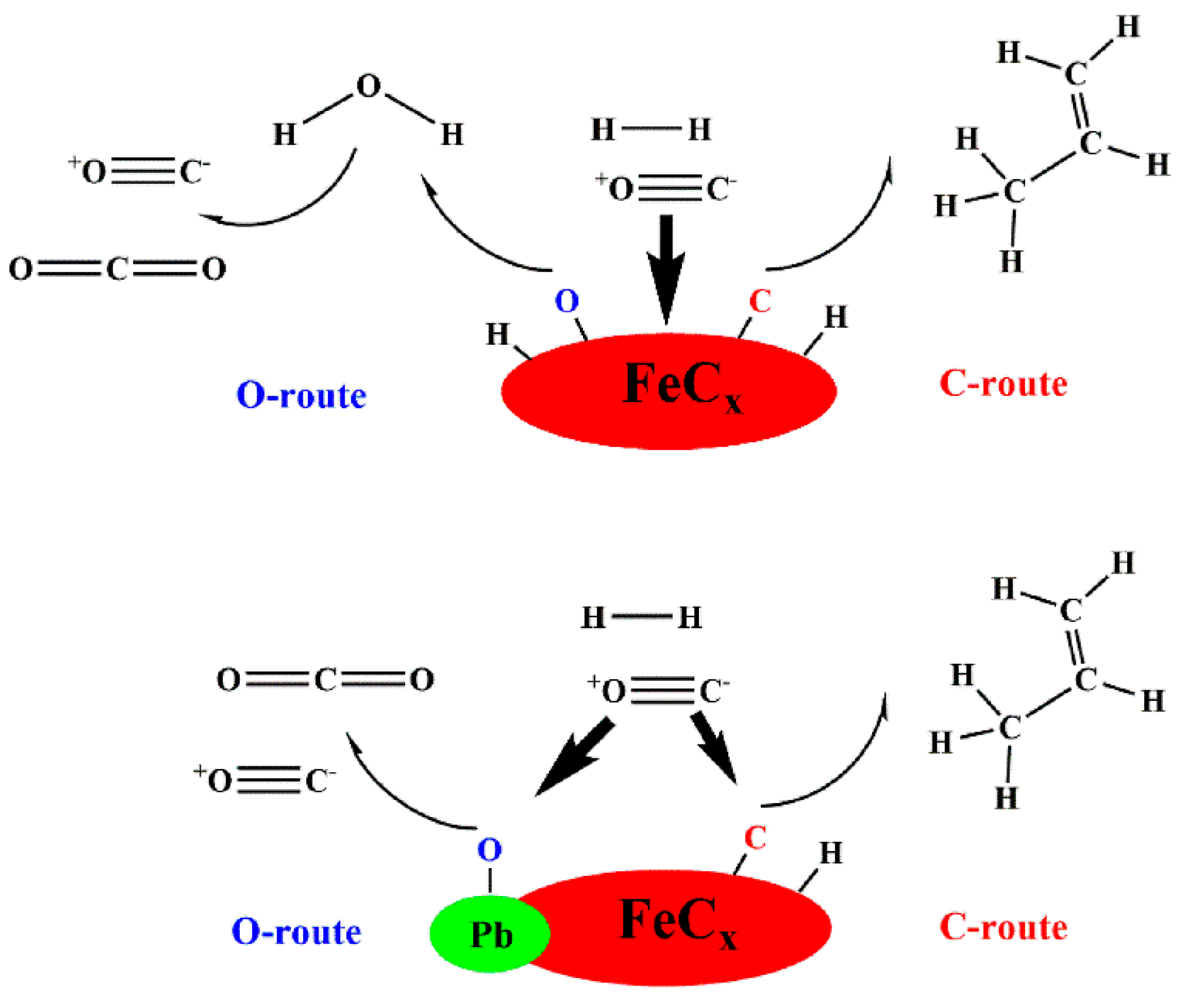 Reactions 02 00015 g005