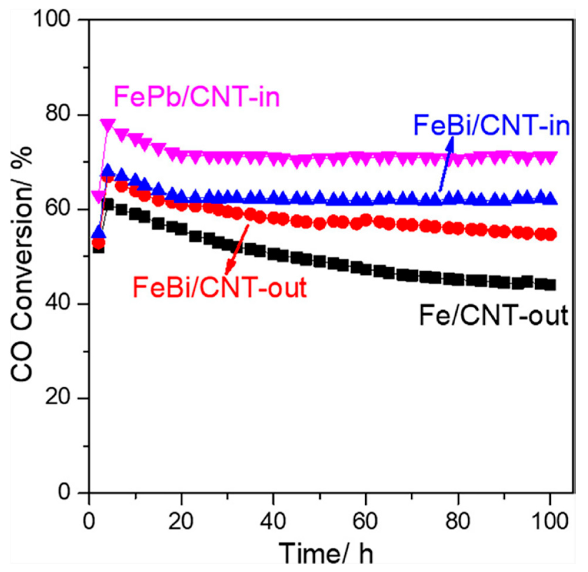 Reactions 02 00015 g007