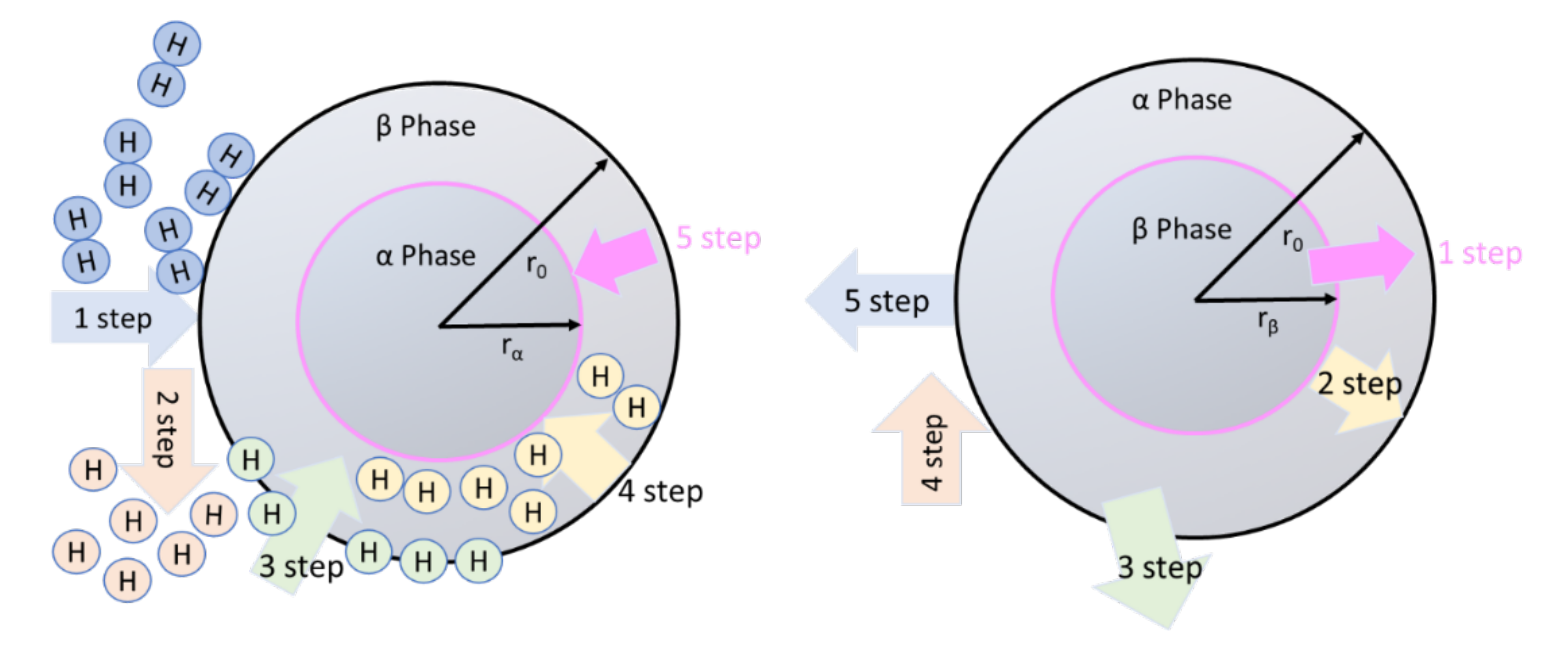 Reactions 02 00022 g003