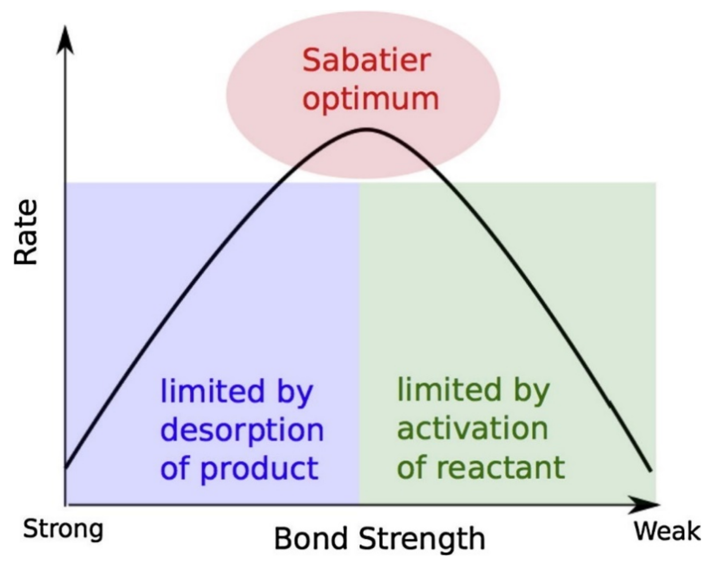 Reactions 02 00022 g005
