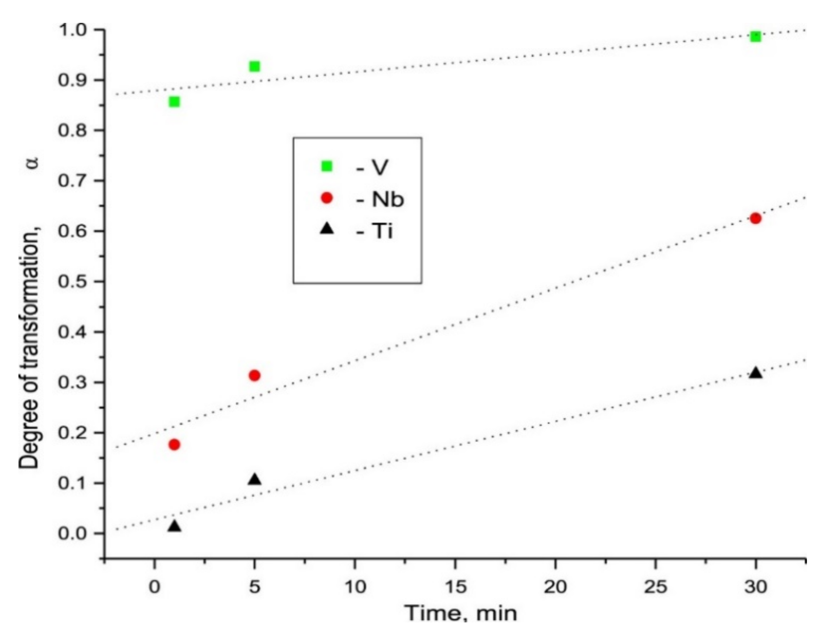 Reactions 02 00022 g011
