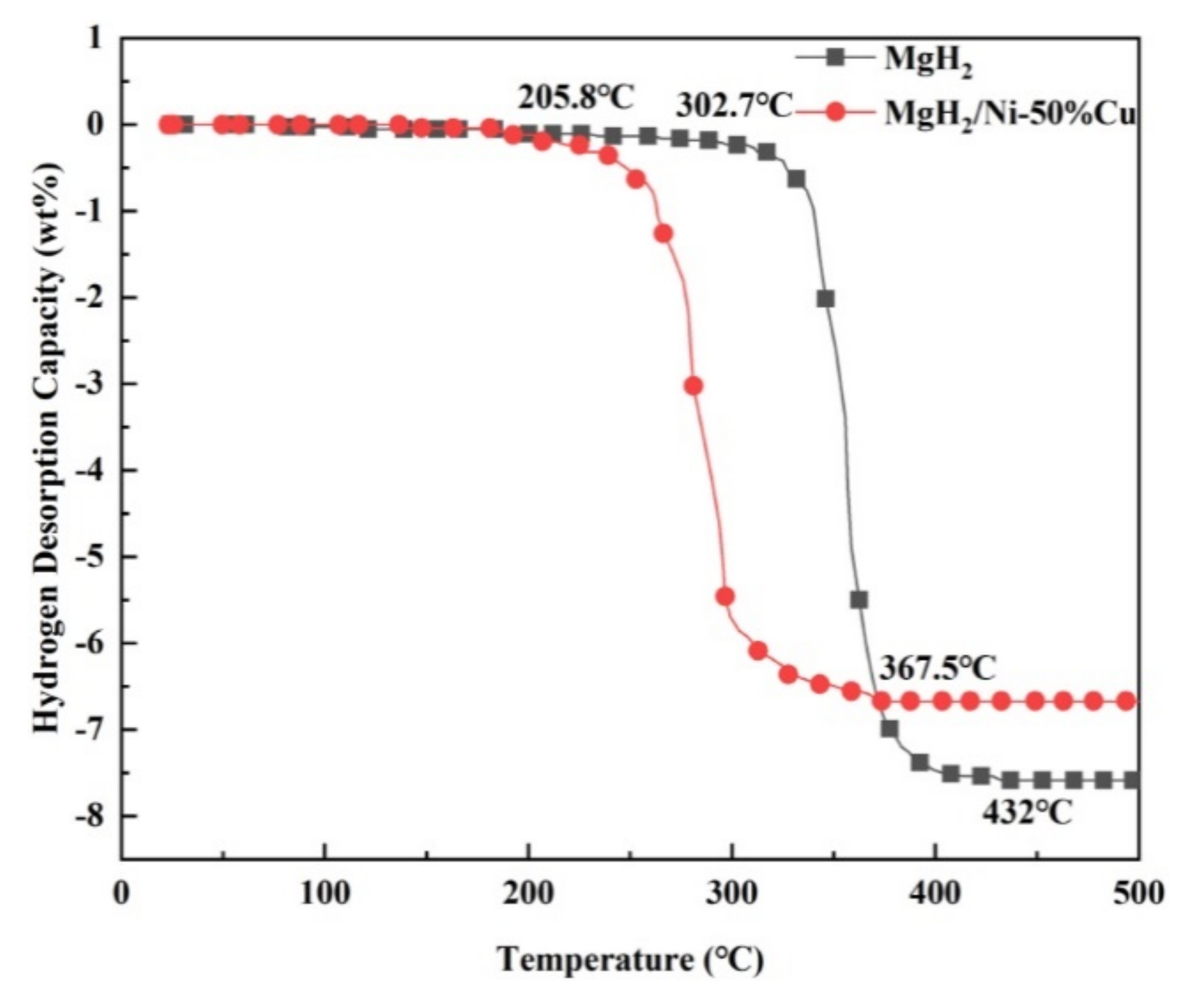 Reactions 02 00022 g012