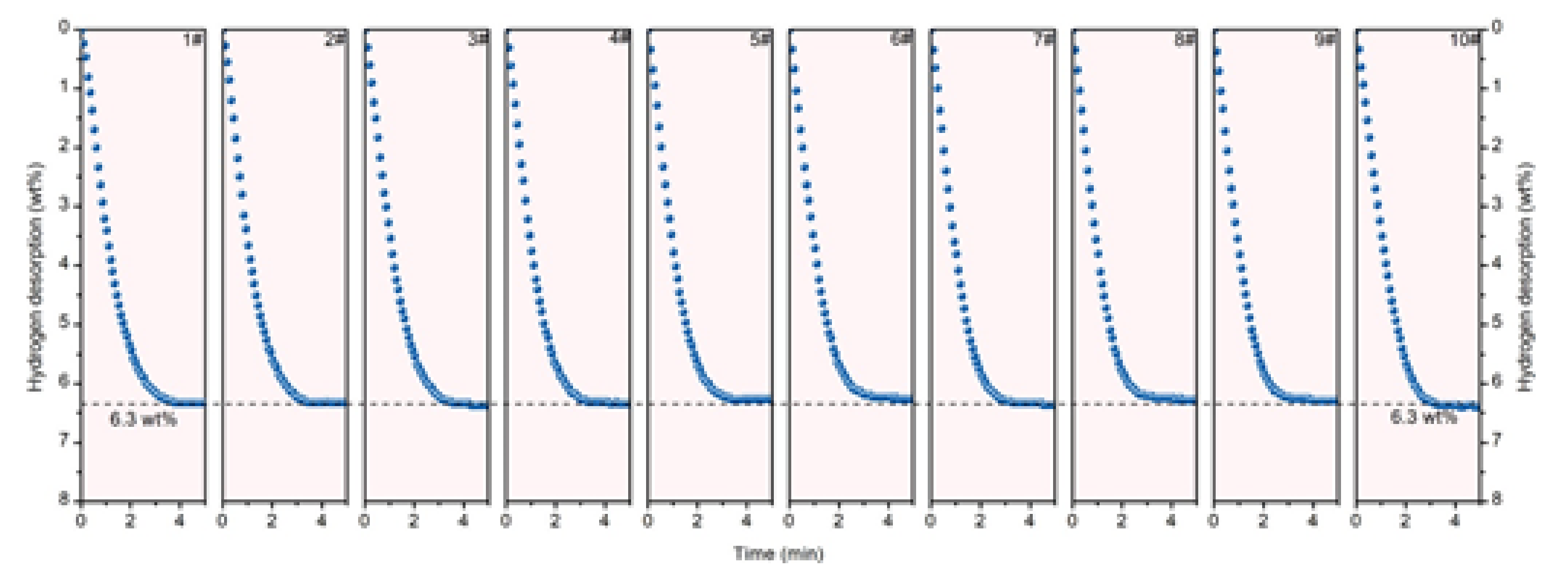Reactions 02 00022 g024