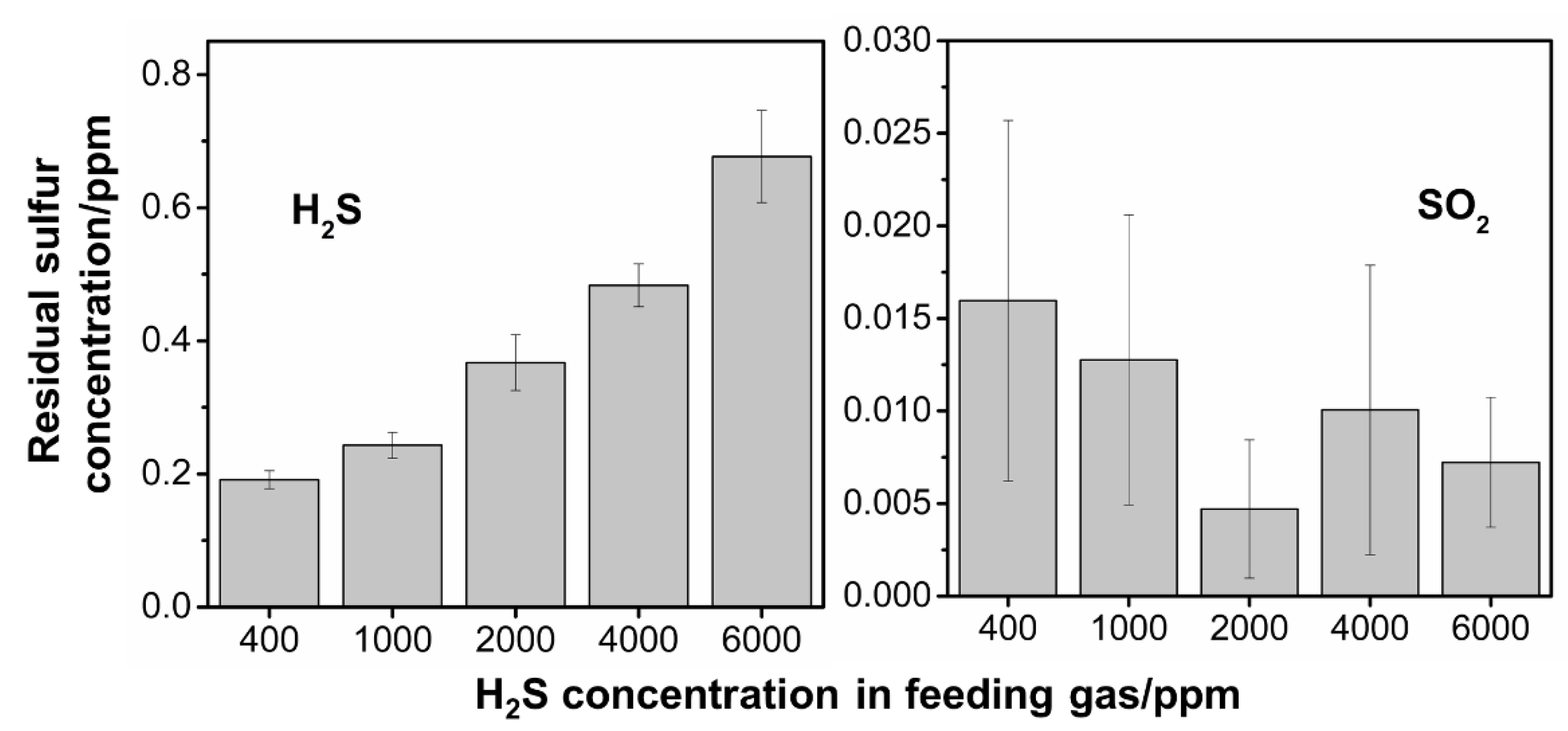 Reactions 02 00023 g004