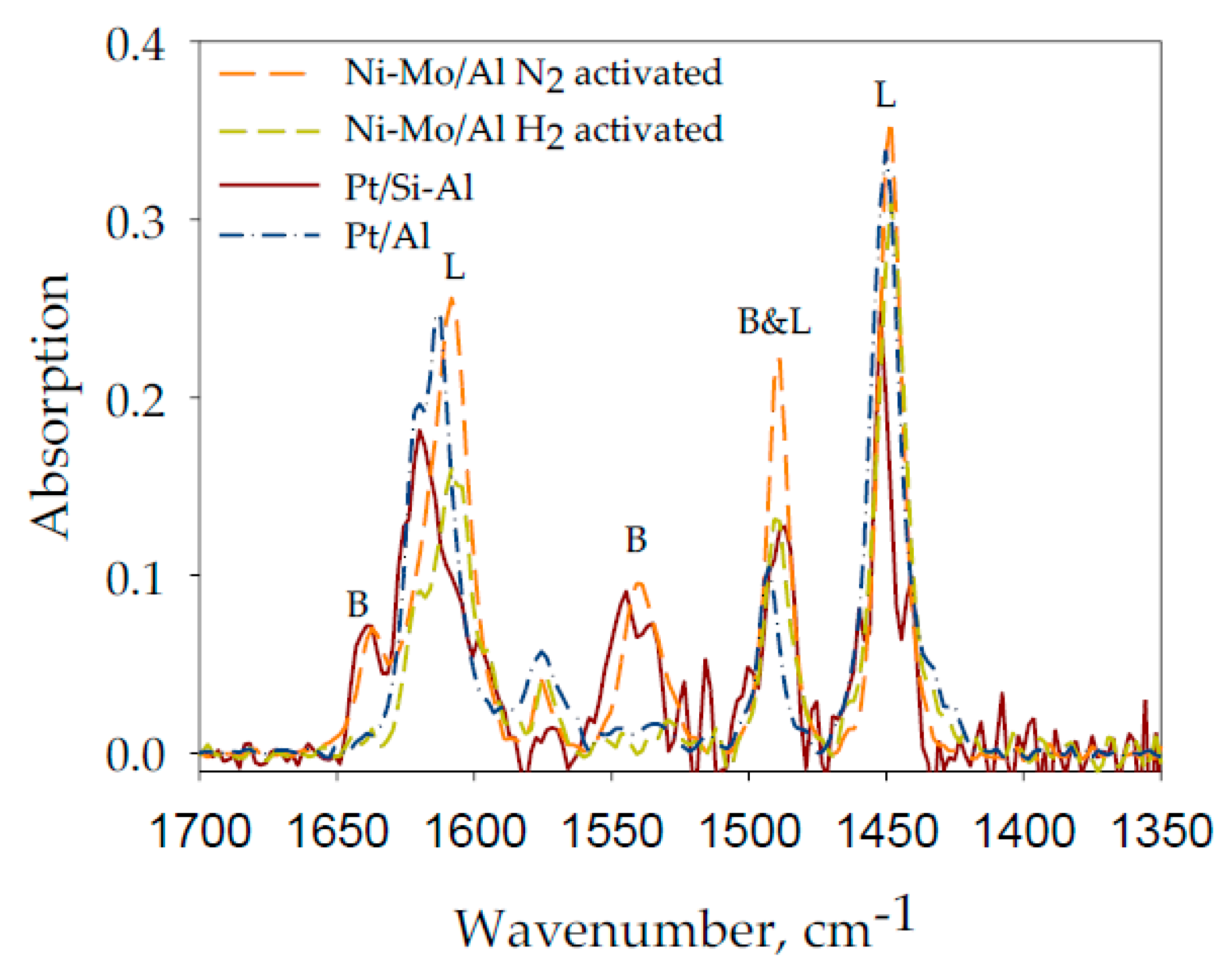 Reactions 02 00024 g005