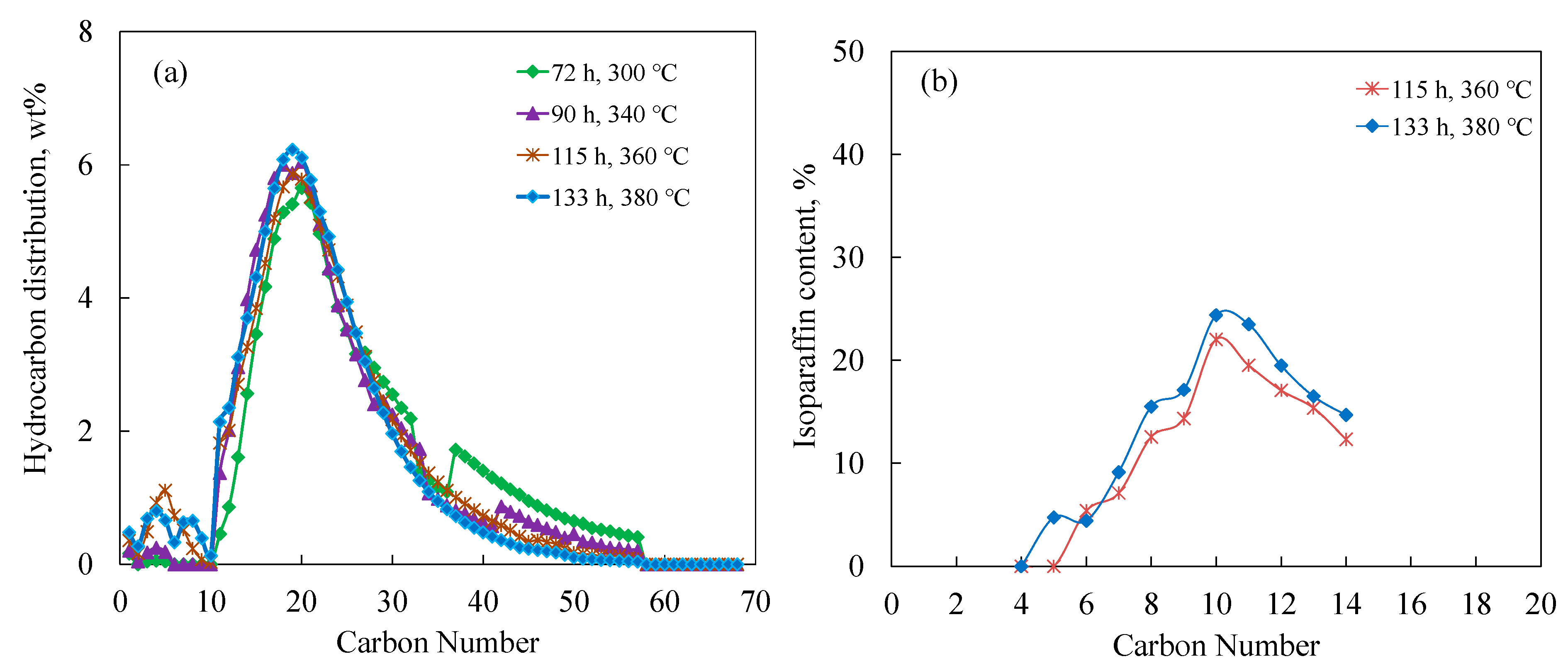 Reactions 02 00024 g009