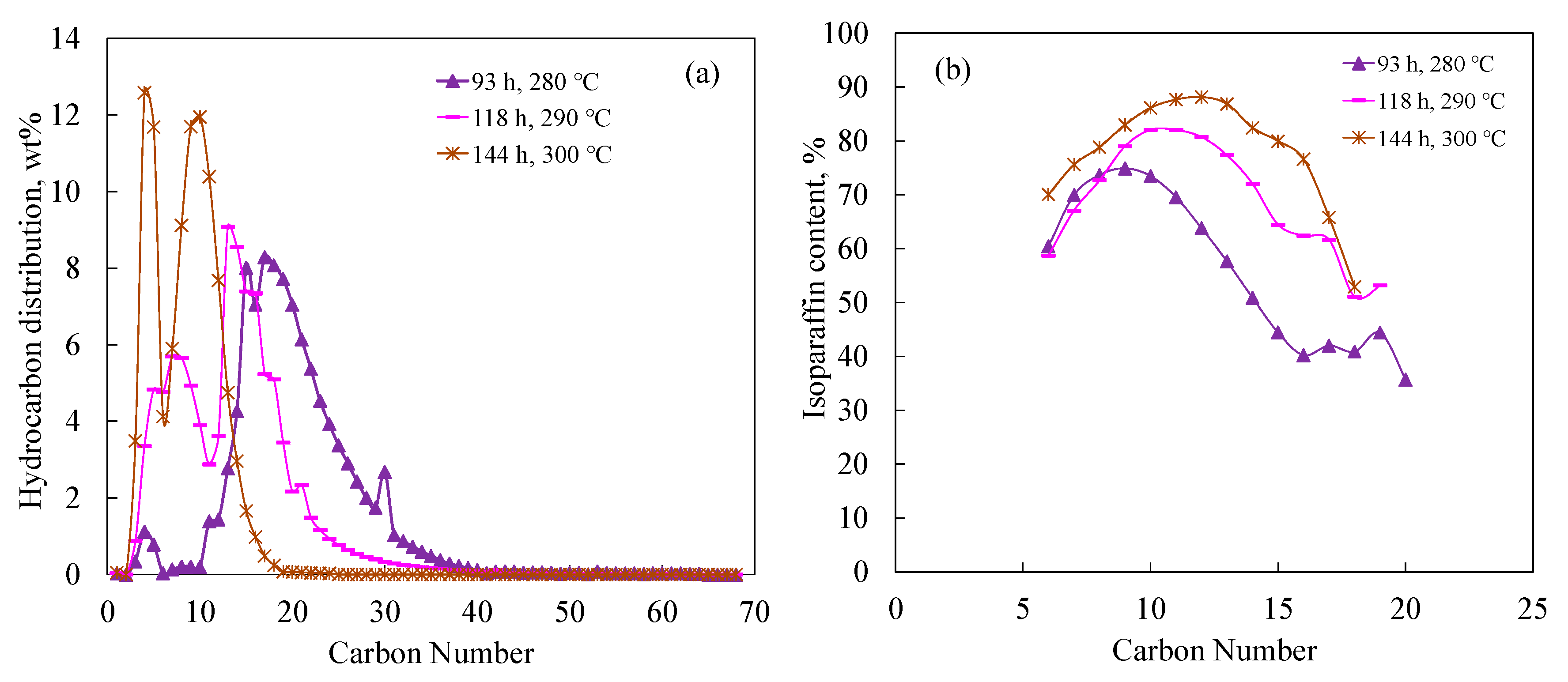Reactions 02 00024 g010