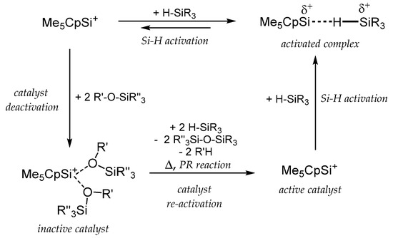 Frustrated Radical Pairs: Insights from EPR Spectroscopy - Dasgupta - 2021  - Angewandte Chemie International Edition - Wiley Online Library