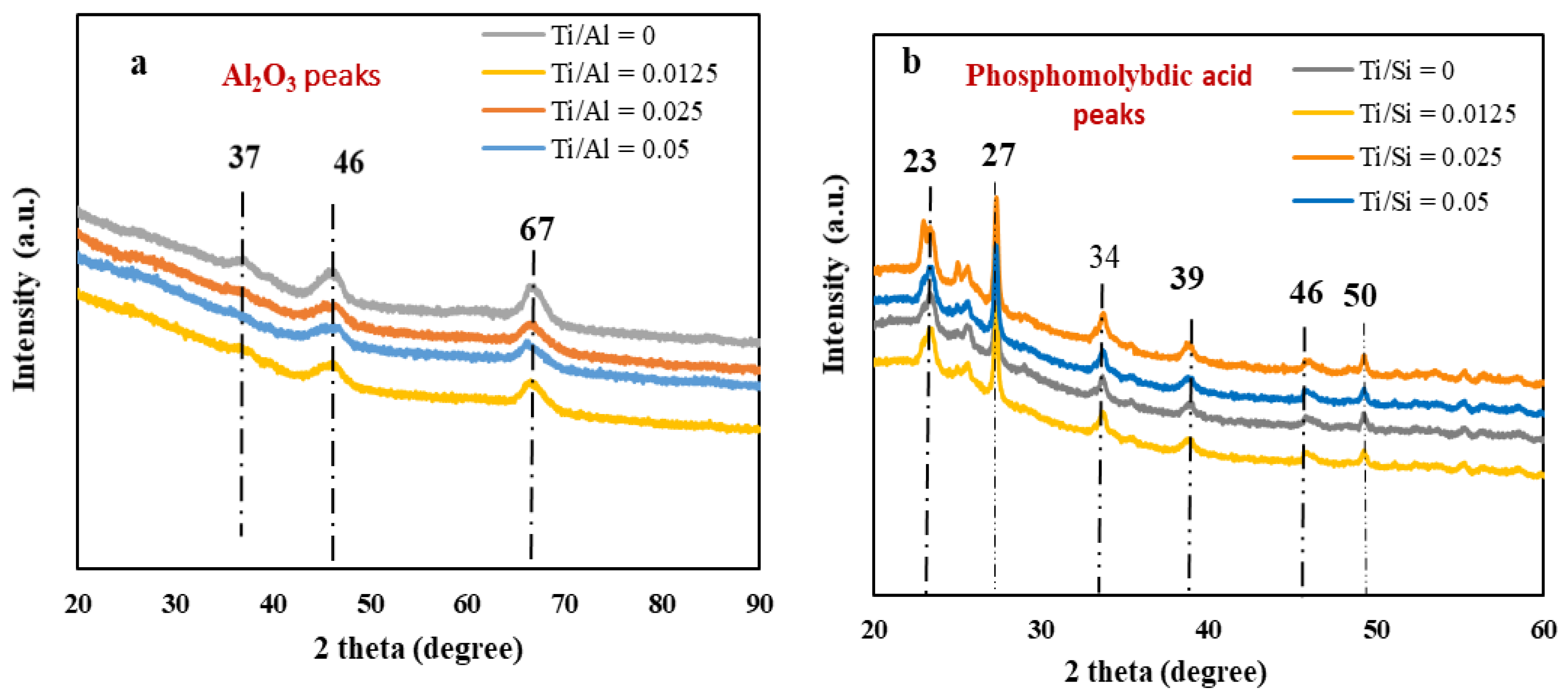 Reactions 02 00029 g002
