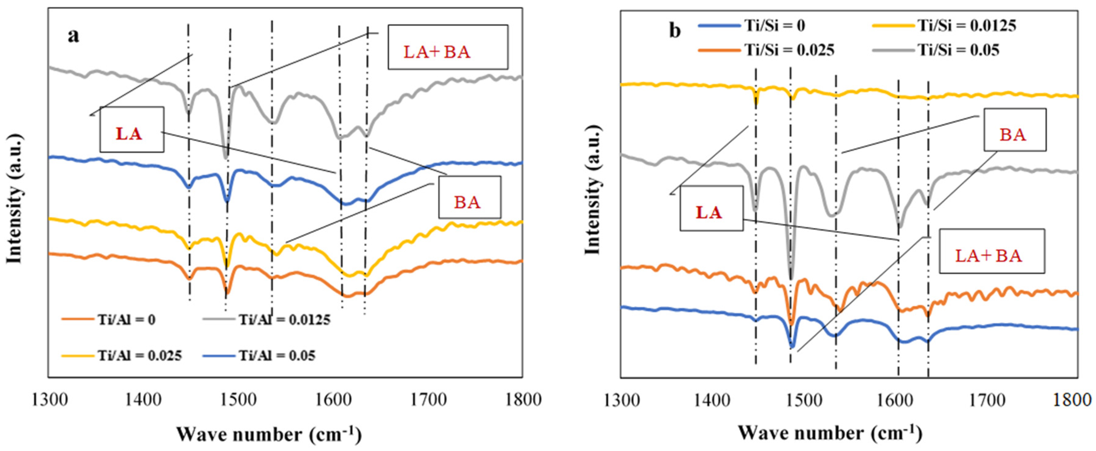 Reactions 02 00029 g004