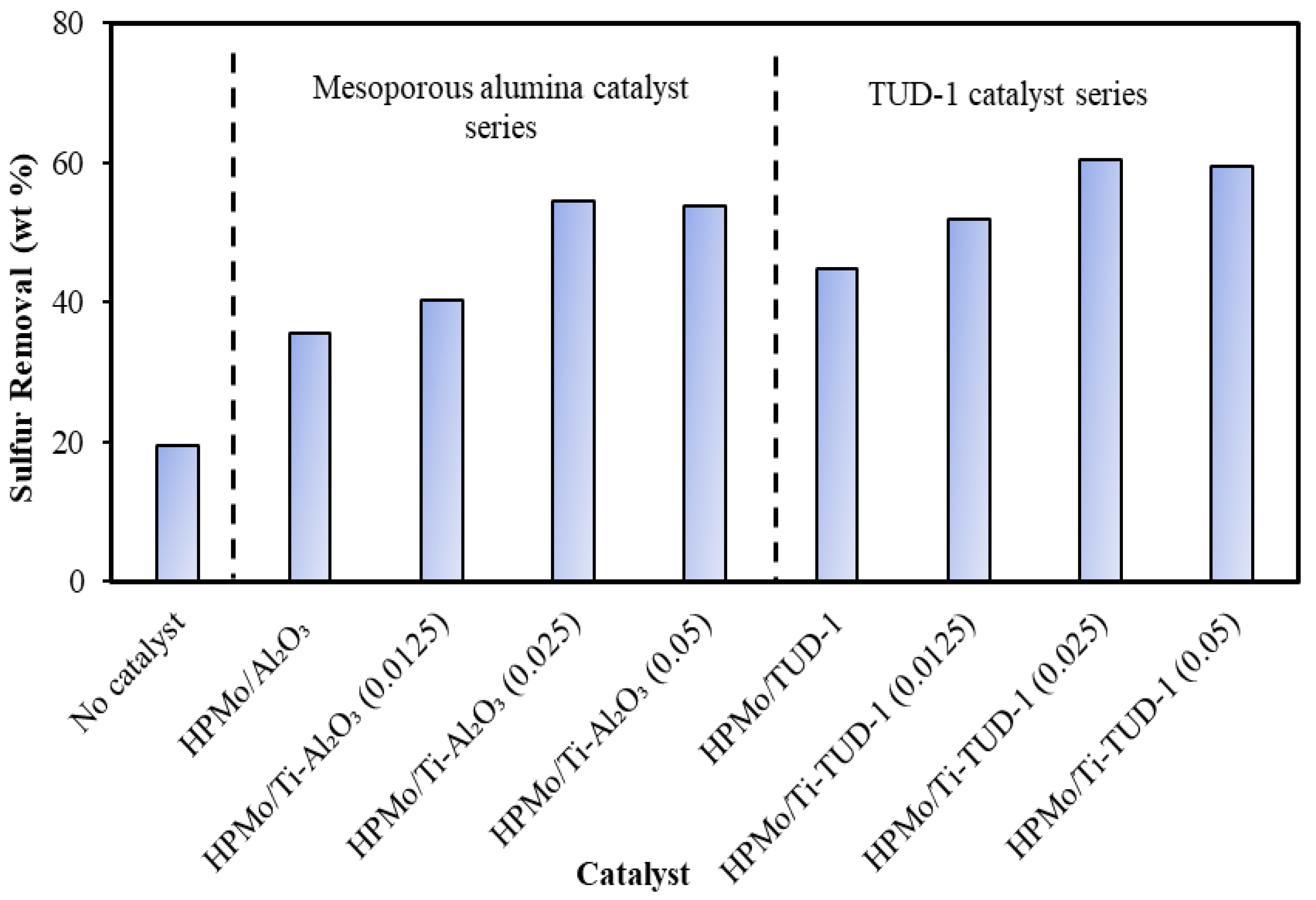 Reactions 02 00029 g006